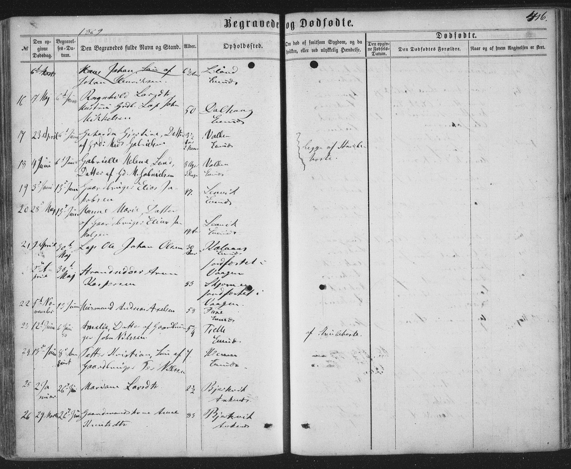 Ministerialprotokoller, klokkerbøker og fødselsregistre - Nordland, AV/SAT-A-1459/863/L0896: Parish register (official) no. 863A08, 1861-1871, p. 416