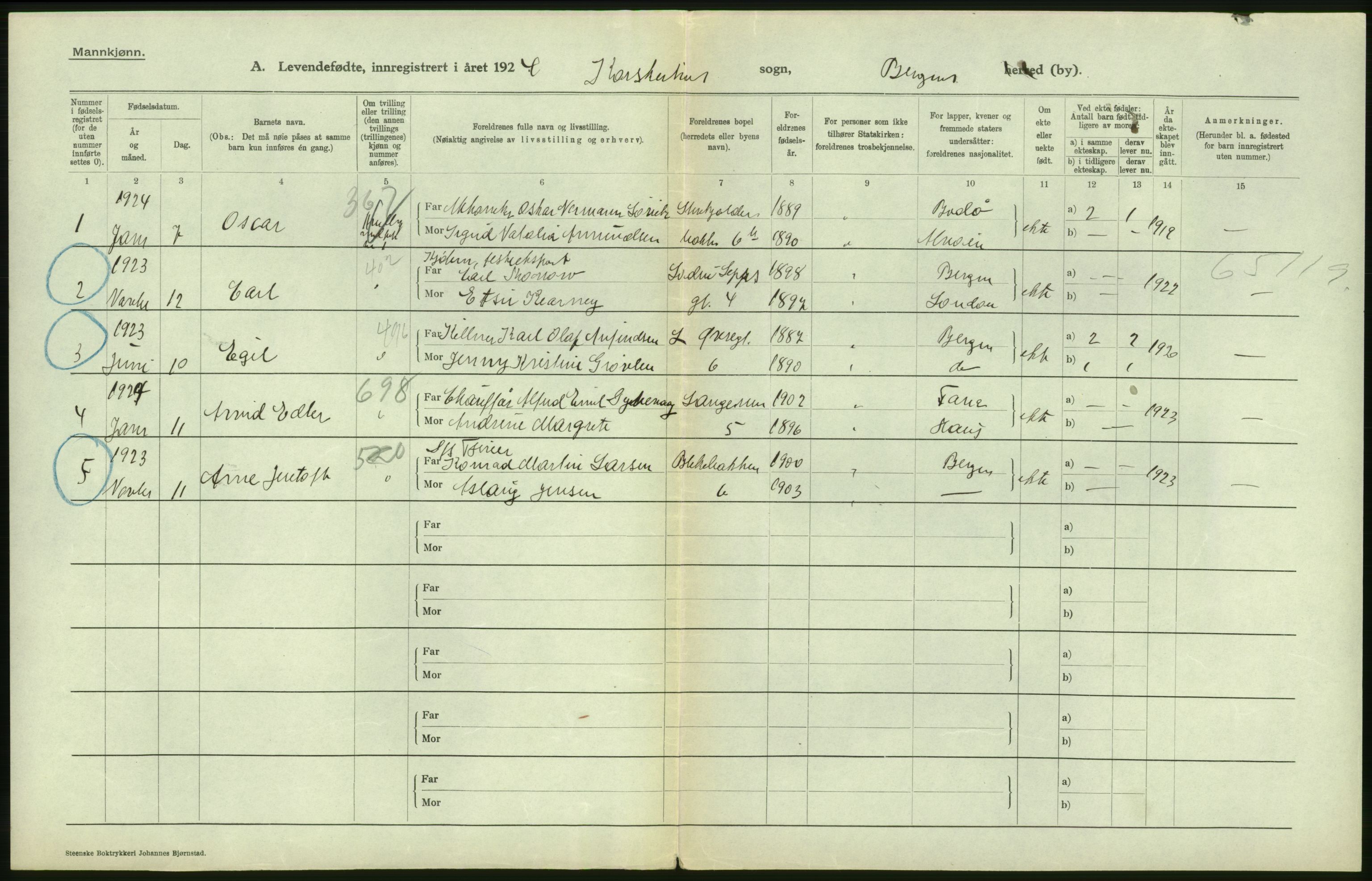 Statistisk sentralbyrå, Sosiodemografiske emner, Befolkning, AV/RA-S-2228/D/Df/Dfc/Dfcd/L0027: Bergen: Levendefødte menn og kvinner, dødfødte., 1924, p. 30