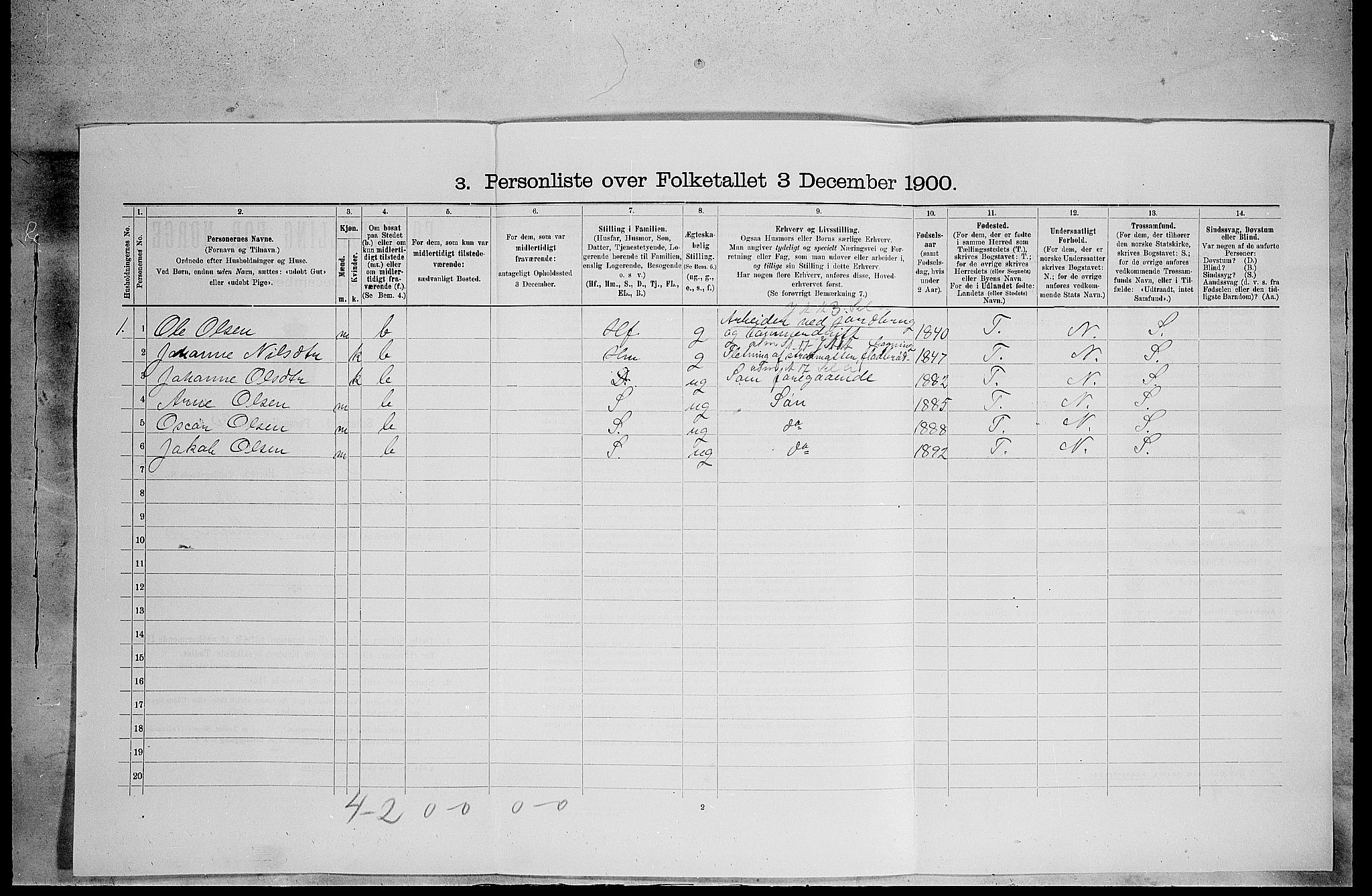 SAH, 1900 census for Grue, 1900, p. 984