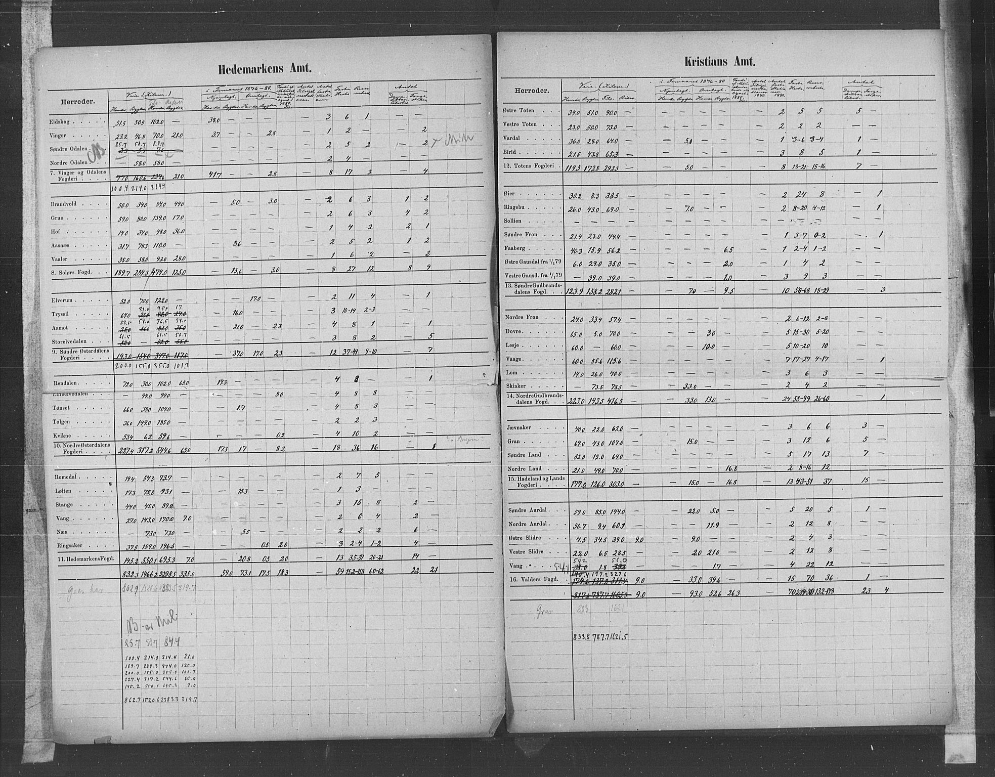 Statistisk sentralbyrå, Næringsøkonomiske emner, Generelt - Amtmennenes femårsberetninger, AV/RA-S-2233/F/Fa/L0057: --, 1876-1880, p. 46