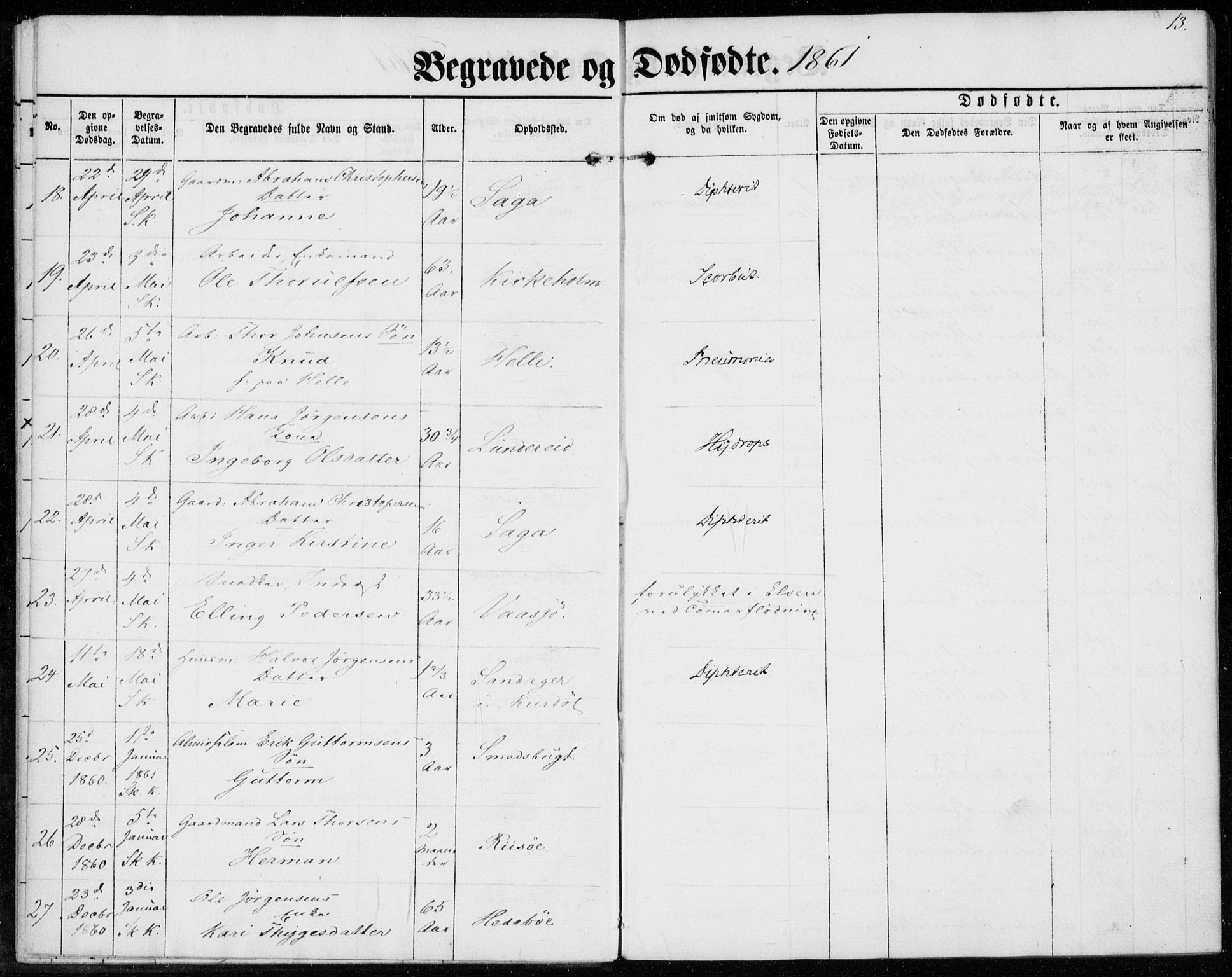 Sannidal kirkebøker, AV/SAKO-A-296/F/Fa/L0012: Parish register (official) no. 12, 1860-1873, p. 13