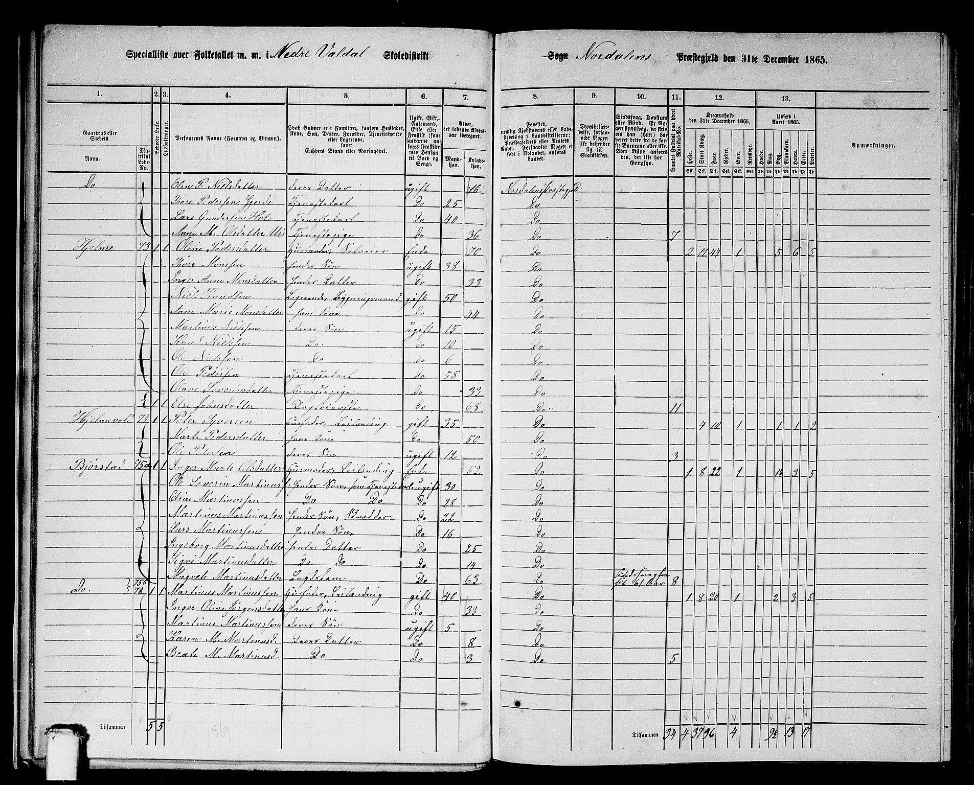 RA, 1865 census for Norddal, 1865, p. 20