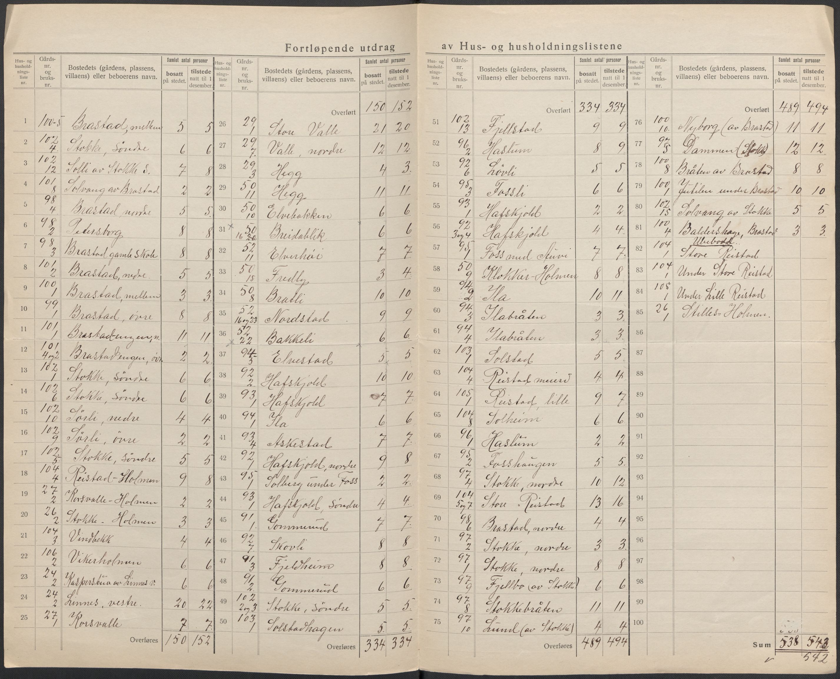 SAKO, 1920 census for Lier, 1920, p. 30