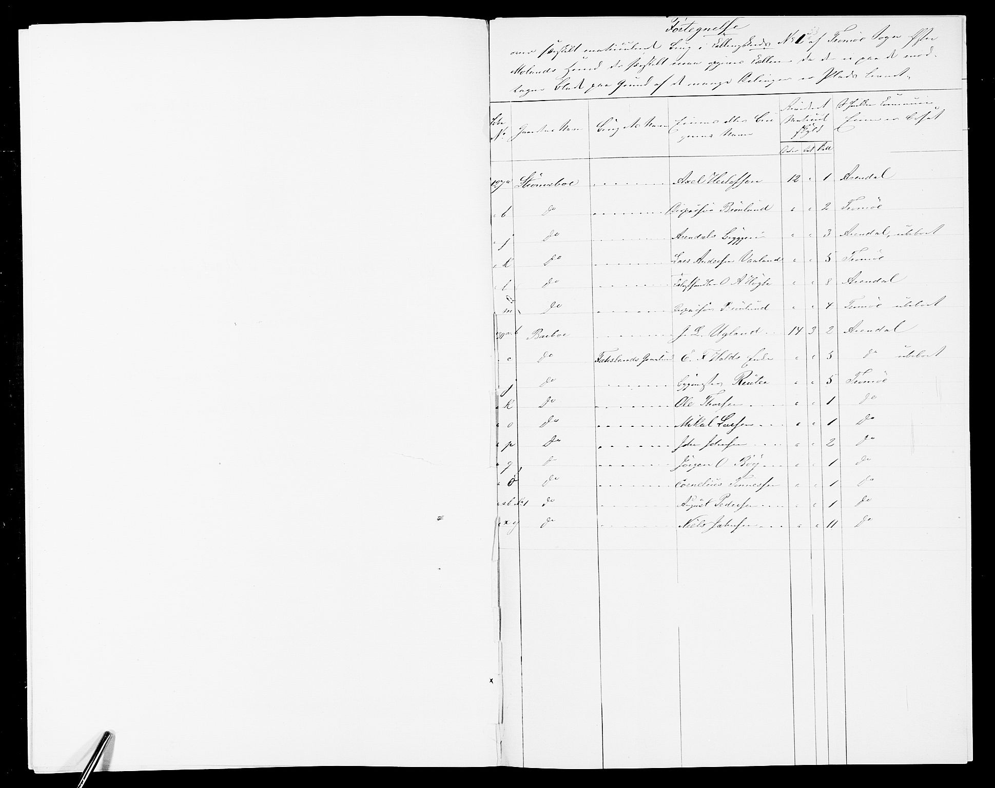 SAK, 1875 census for 0918P Austre Moland, 1875, p. 6