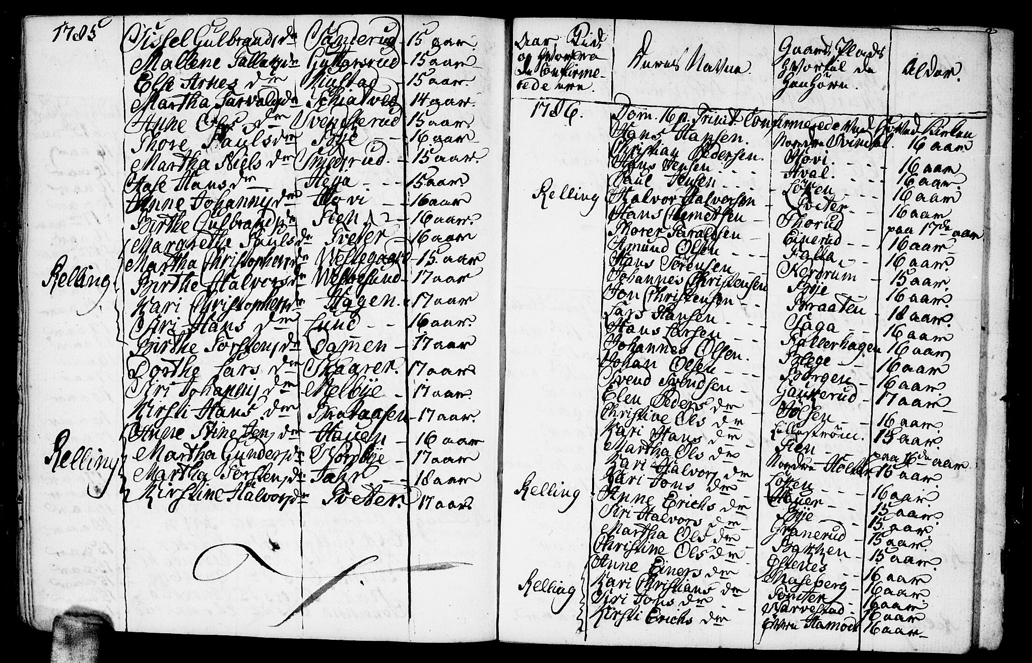 Fet prestekontor Kirkebøker, AV/SAO-A-10370a/F/Fa/L0005: Parish register (official) no. I 5, 1772-1796