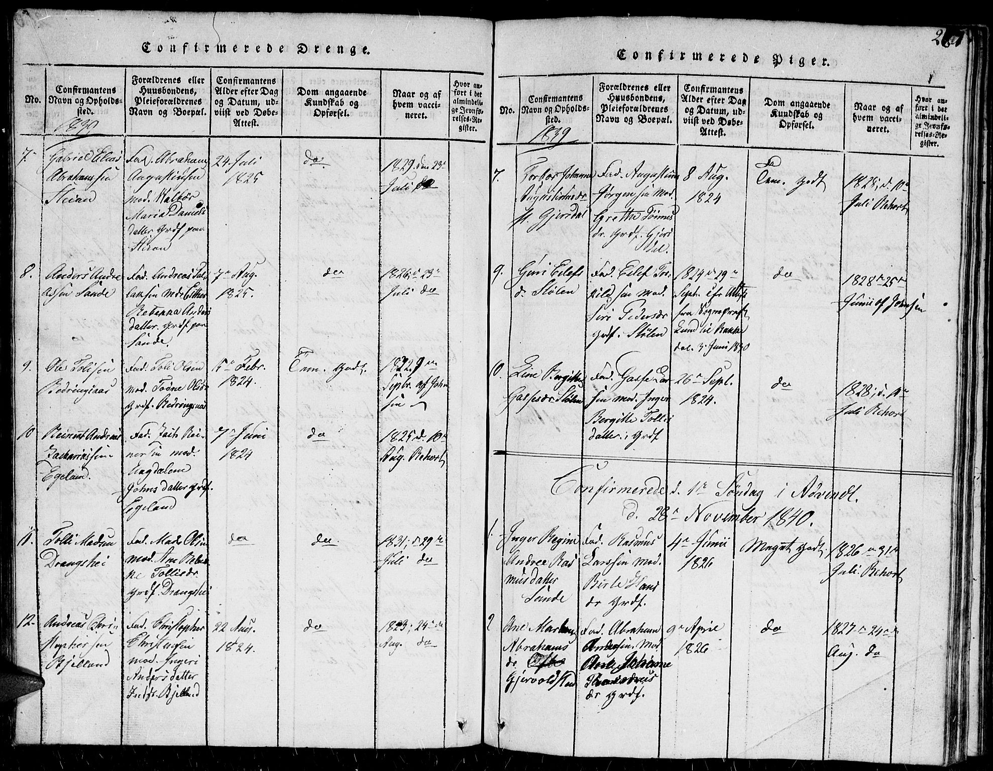 Herad sokneprestkontor, AV/SAK-1111-0018/F/Fb/Fba/L0001: Parish register (copy) no. B 1, 1815-1852, p. 261