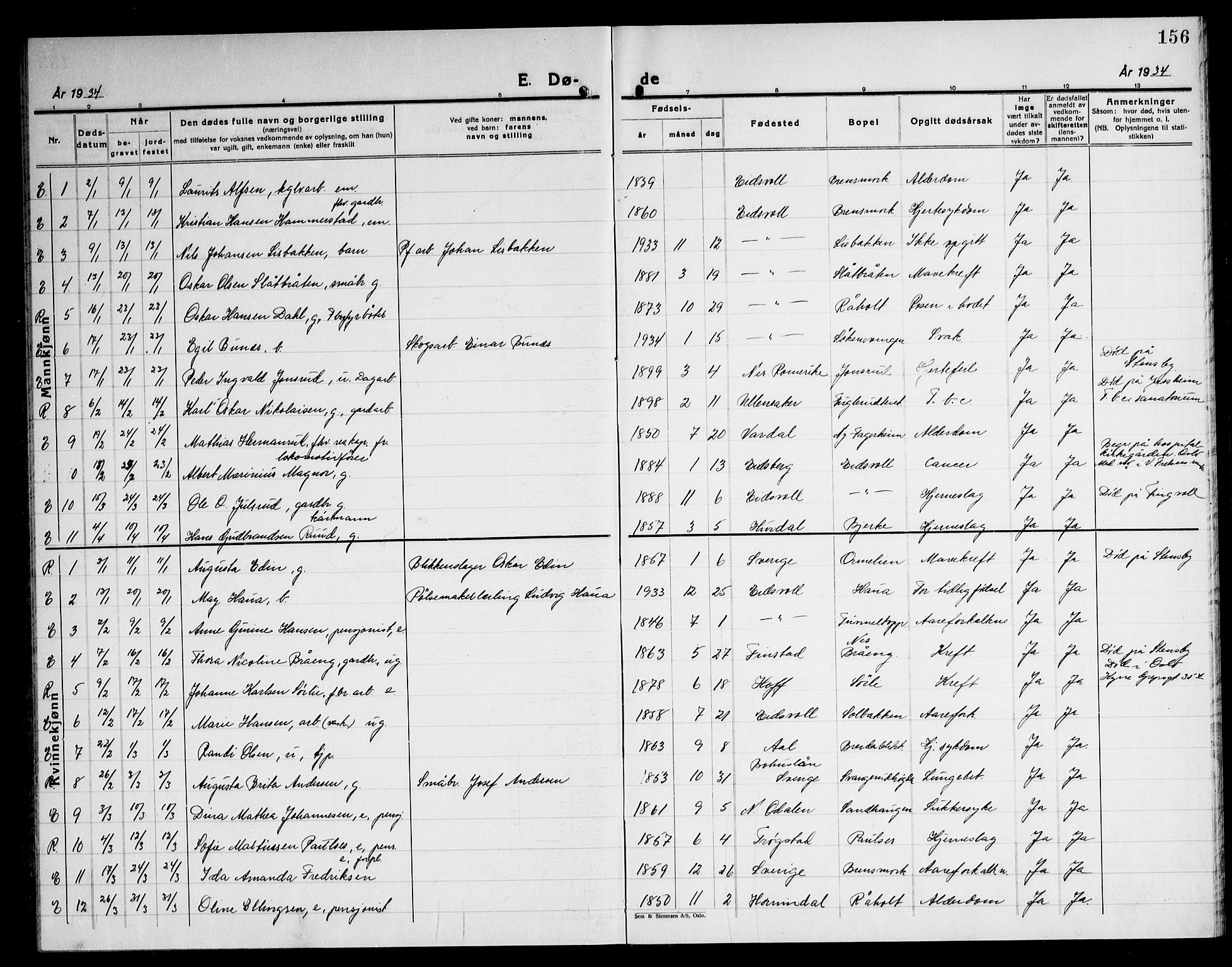 Eidsvoll prestekontor Kirkebøker, AV/SAO-A-10888/G/Ga/L0012: Parish register (copy) no. I 12, 1928-1946, p. 156