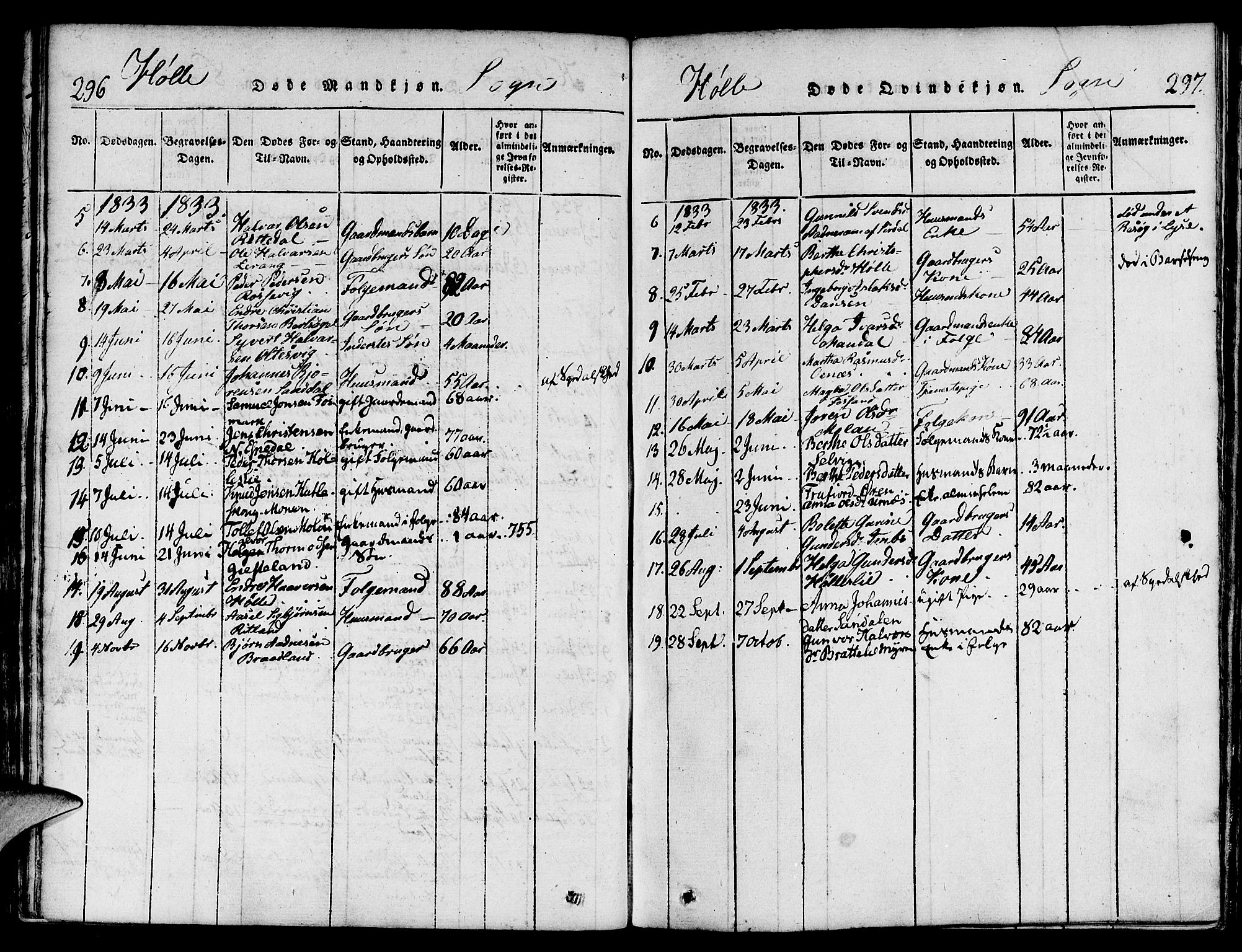 Strand sokneprestkontor, SAST/A-101828/H/Ha/Haa/L0004: Parish register (official) no. A 4 /2, 1816-1833, p. 296-297