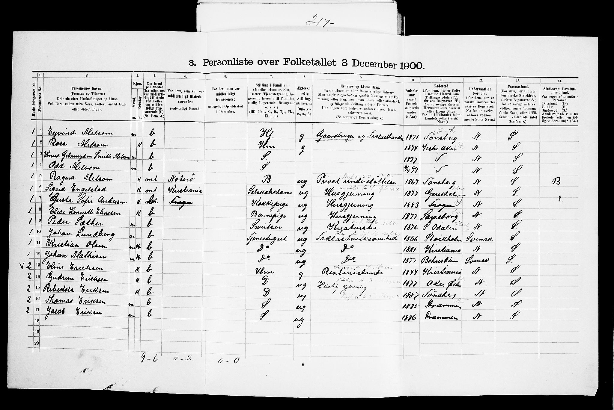 SAO, 1900 census for Frogn, 1900