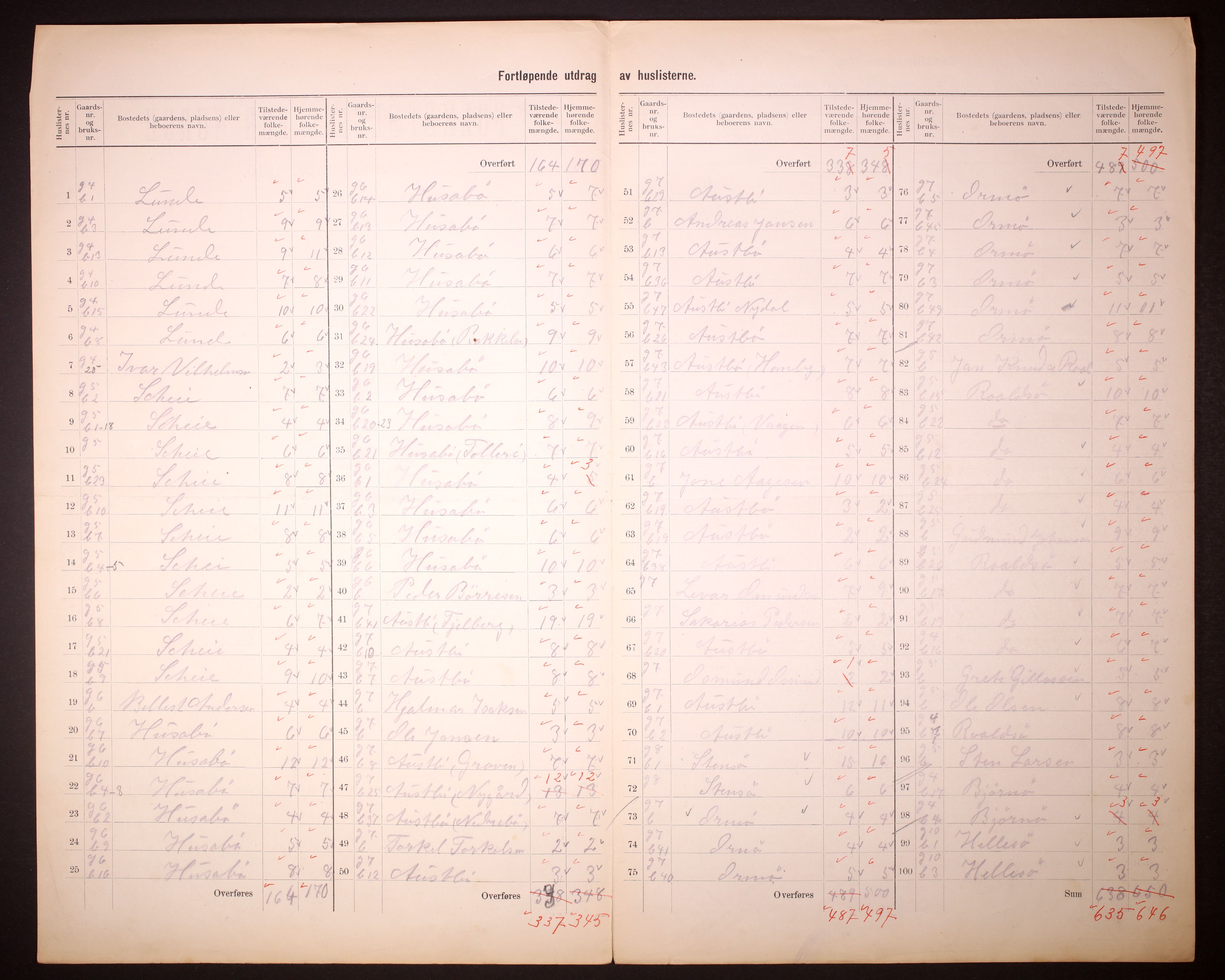 RA, 1910 census for Hetland, 1910, p. 14