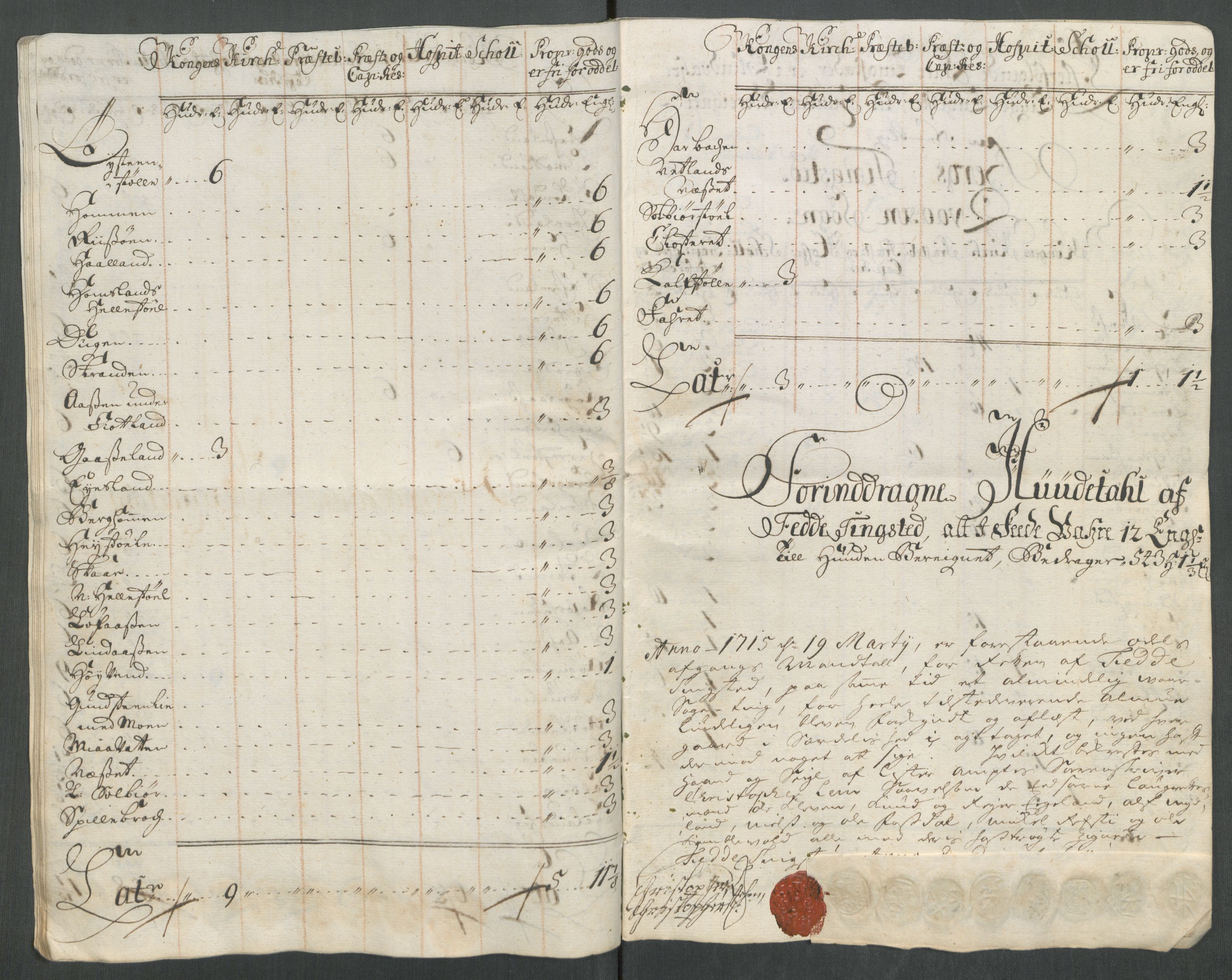 Rentekammeret inntil 1814, Reviderte regnskaper, Fogderegnskap, AV/RA-EA-4092/R43/L2558: Fogderegnskap Lista og Mandal, 1714, p. 172