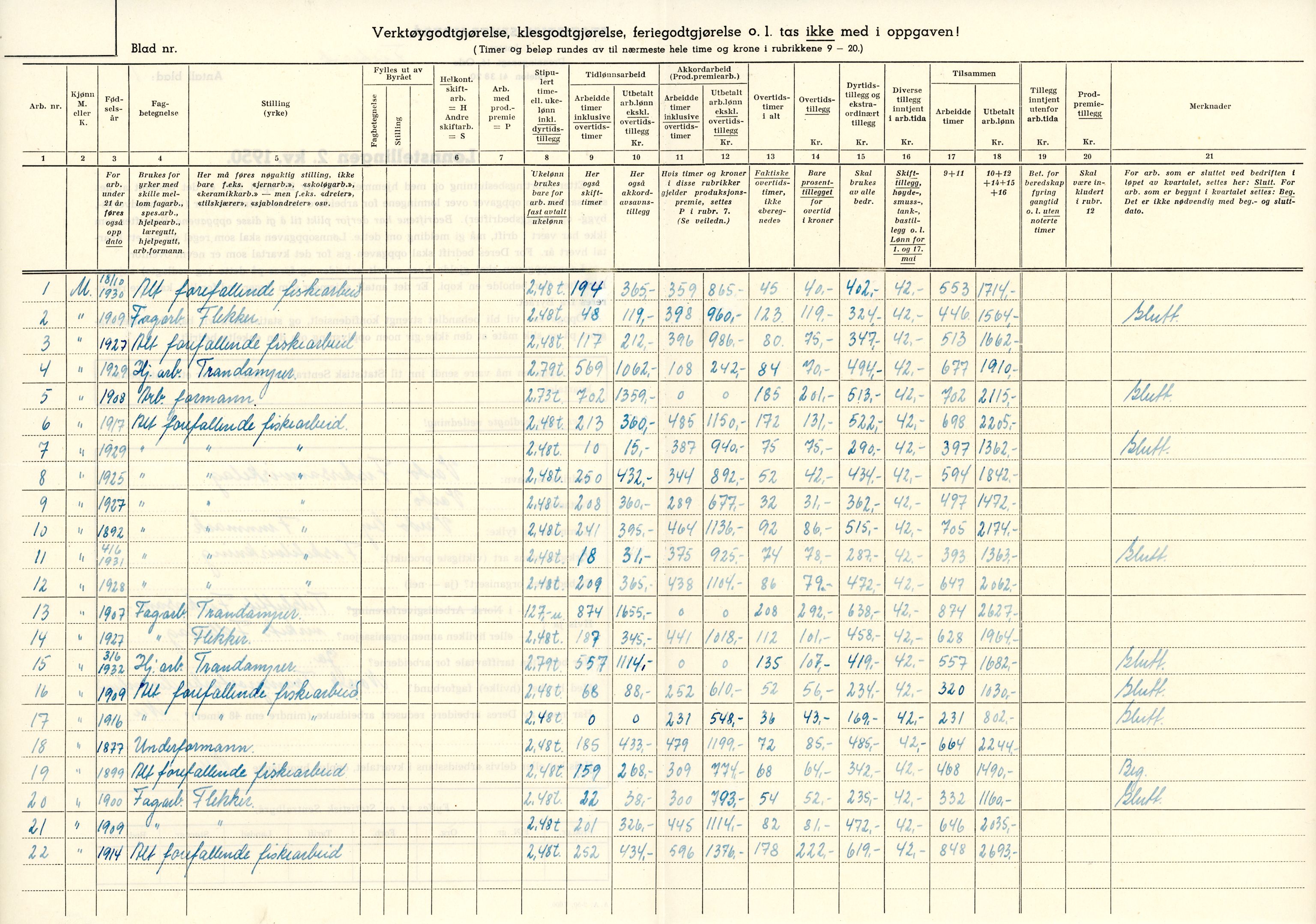 Vardø Fiskersamvirkelag, VAMU/A-0037/D/Da/L0007: Korrespondanse St-Tr, 1947-1950