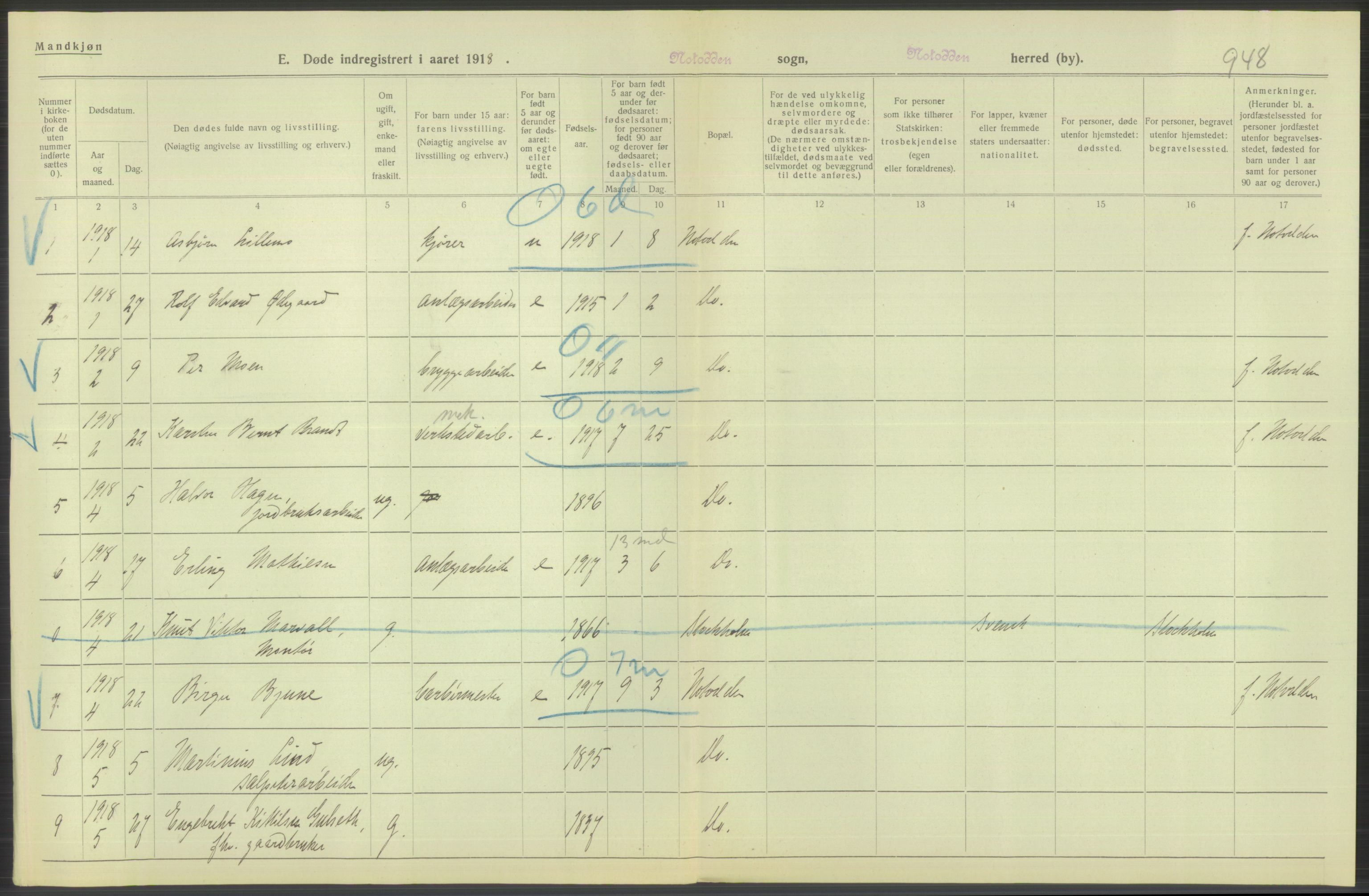 Statistisk sentralbyrå, Sosiodemografiske emner, Befolkning, AV/RA-S-2228/D/Df/Dfb/Dfbh/L0026: Telemark fylke: Døde. Bygder og byer., 1918, p. 88