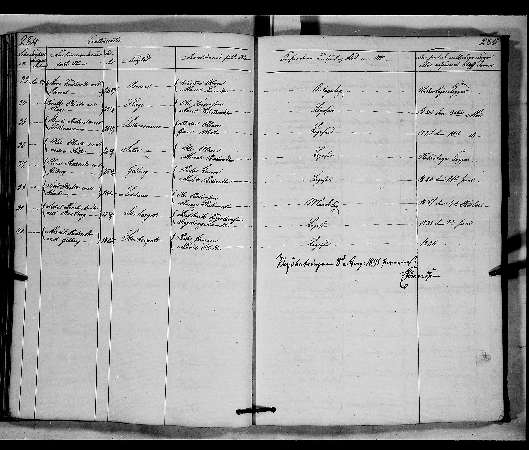 Fåberg prestekontor, SAH/PREST-086/H/Ha/Hab/L0006: Parish register (copy) no. 6, 1837-1855, p. 284-285
