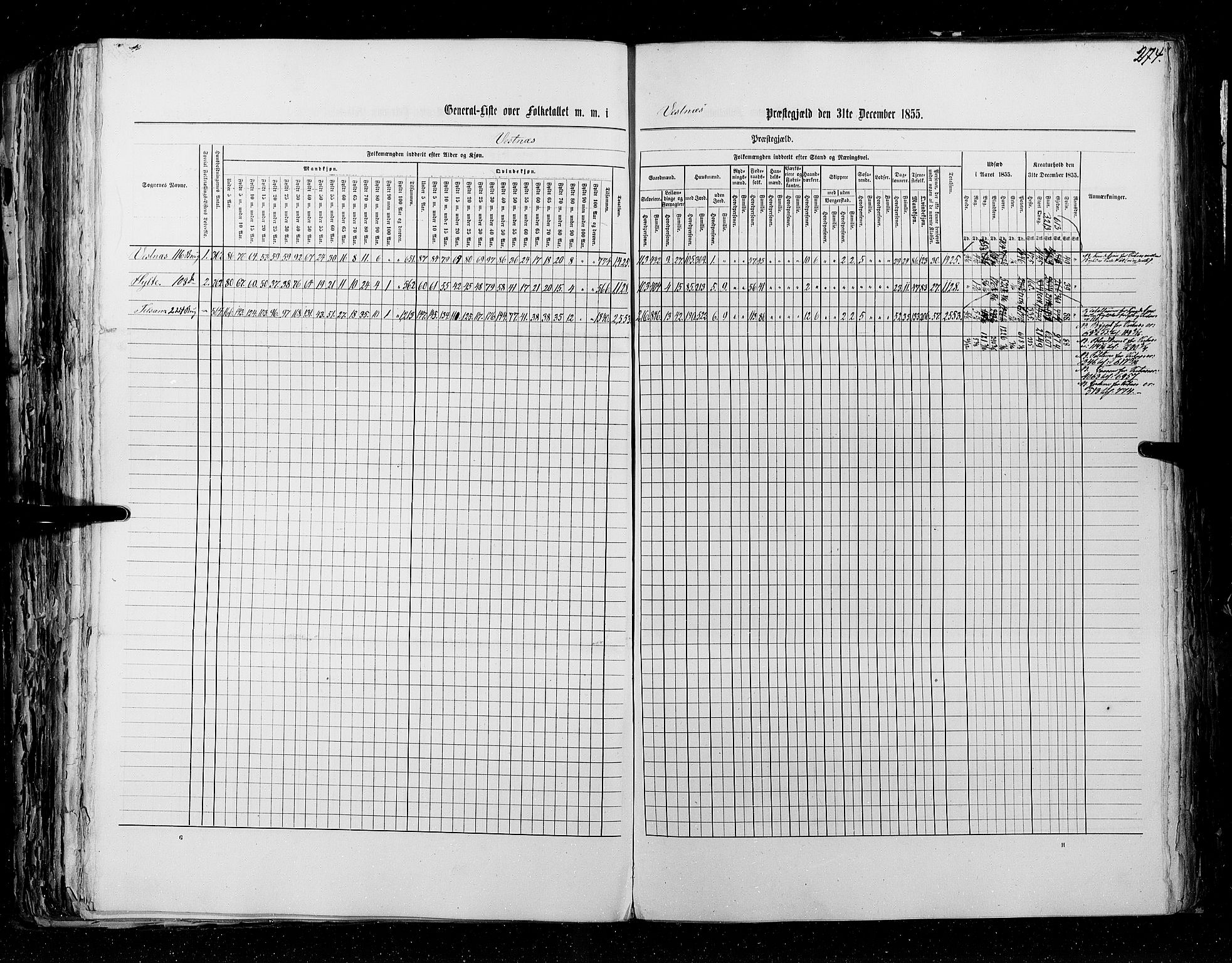 RA, Census 1855, vol. 5: Nordre Bergenhus amt, Romsdal amt og Søndre Trondhjem amt, 1855, p. 274