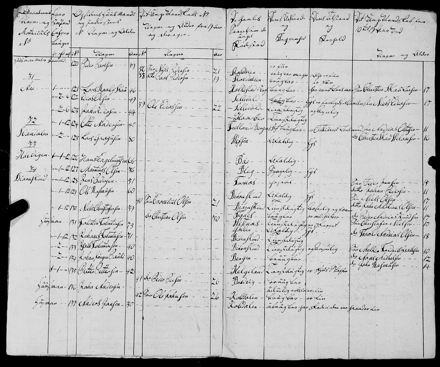 Fylkesmannen i Nordland, AV/SAT-A-0499/1.1/R/Ra/L0030: --, 1806-1836, p. 212