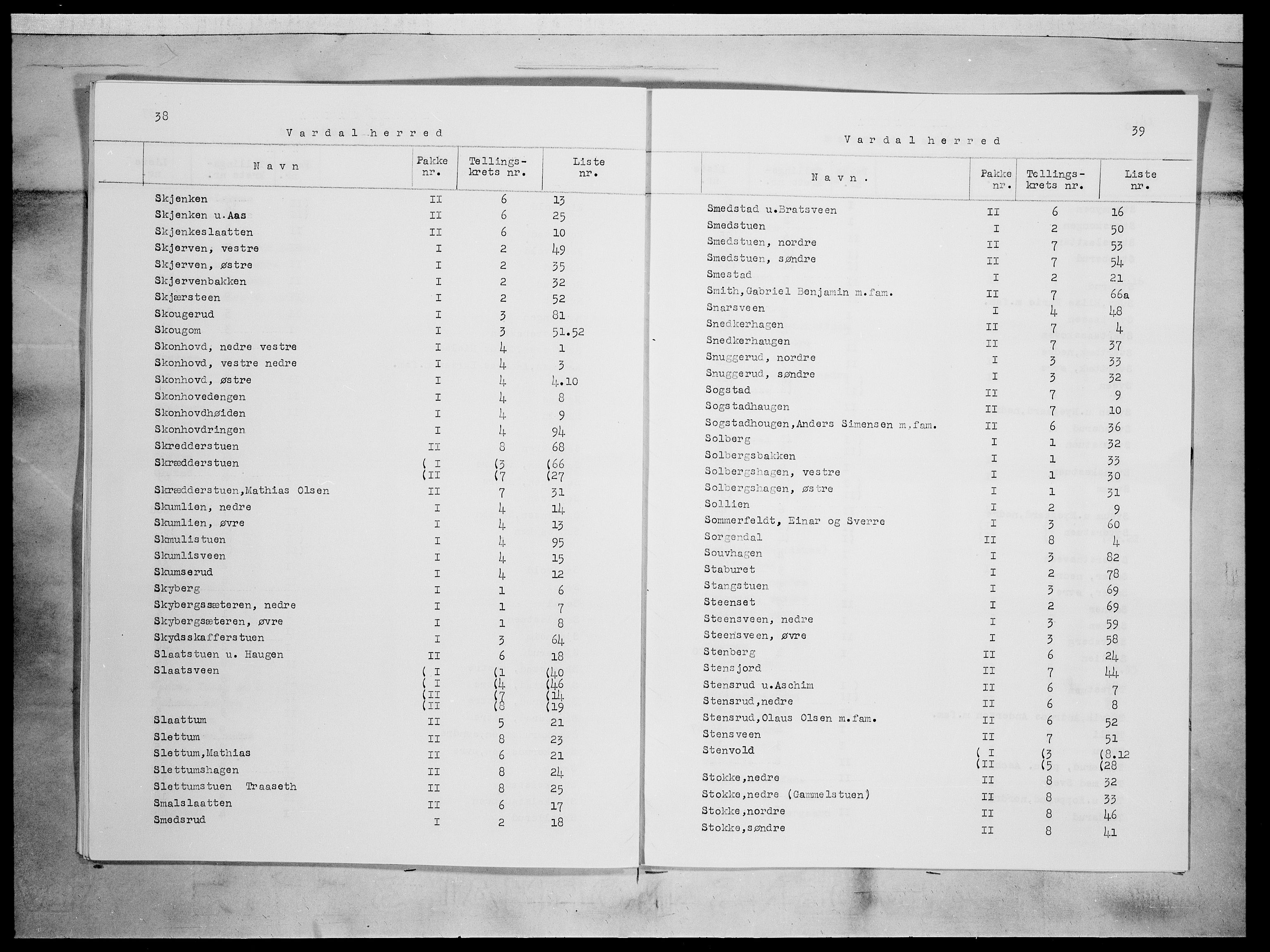 SAH, 1875 census for 0527L Vardal/Vardal og Hunn, 1875, p. 8