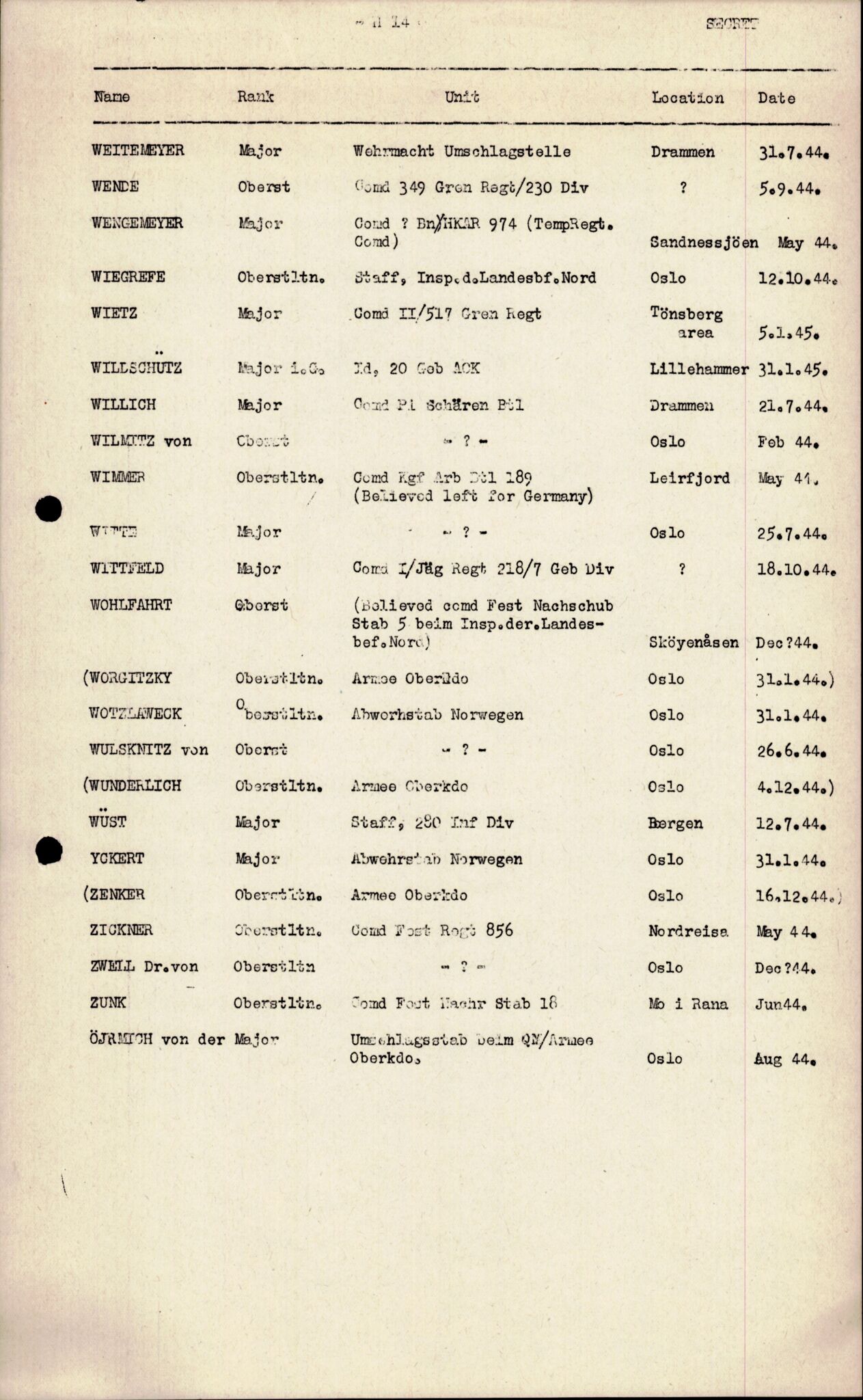 Forsvarets Overkommando. 2 kontor. Arkiv 11.4. Spredte tyske arkivsaker, AV/RA-RAFA-7031/D/Dar/Darc/L0010: FO.II, 1945-1947, p. 985