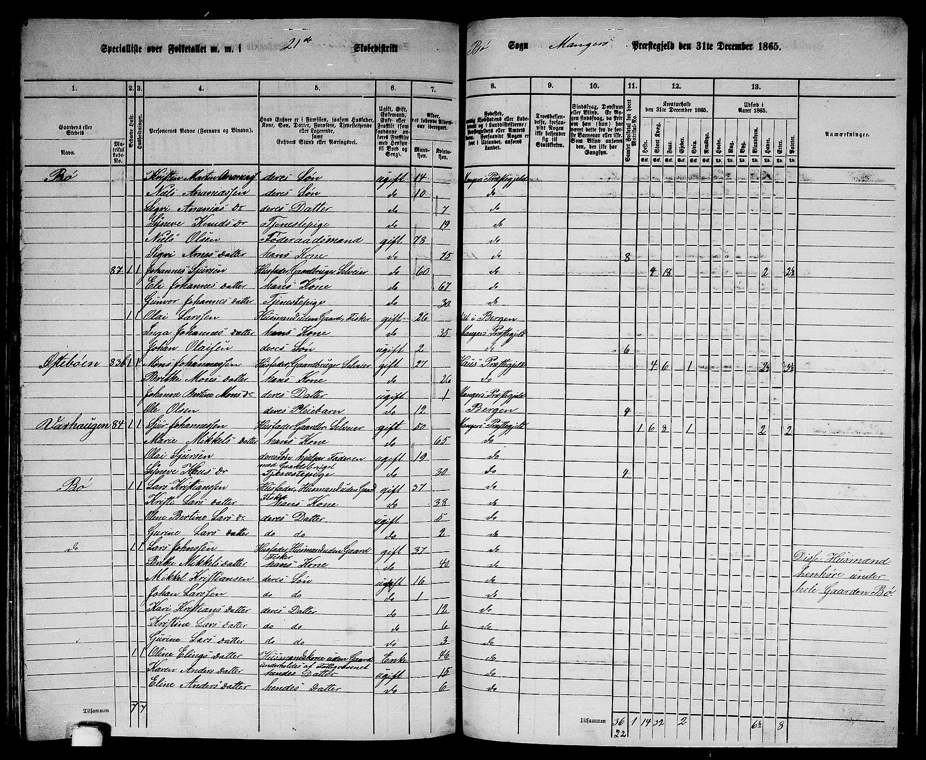 RA, 1865 census for Manger, 1865, p. 275