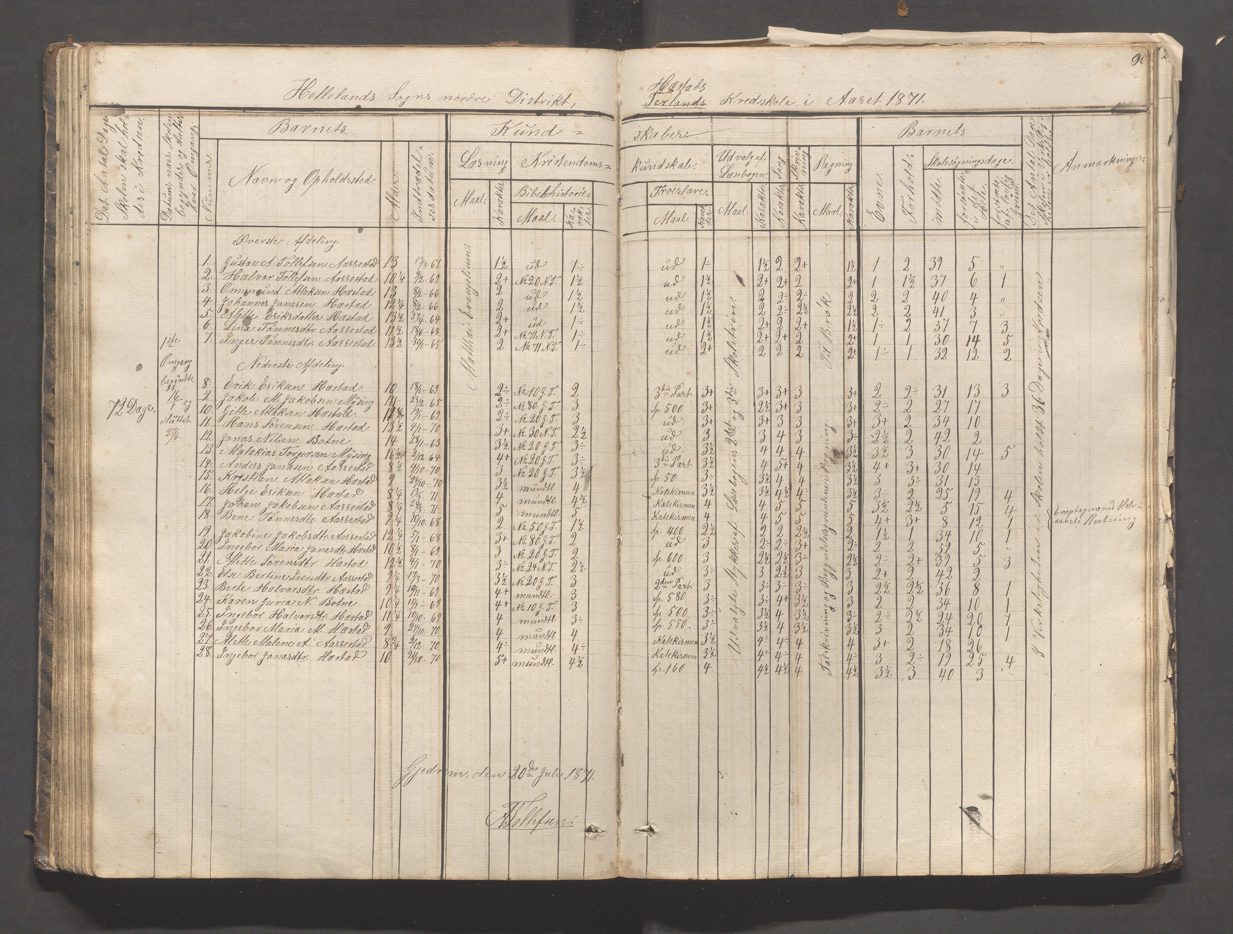 Helleland kommune - Skolekommisjonen/skolestyret, IKAR/K-100486/H/L0003: Skoleprotokoll - Nordre distrikt, 1858-1888, p. 90