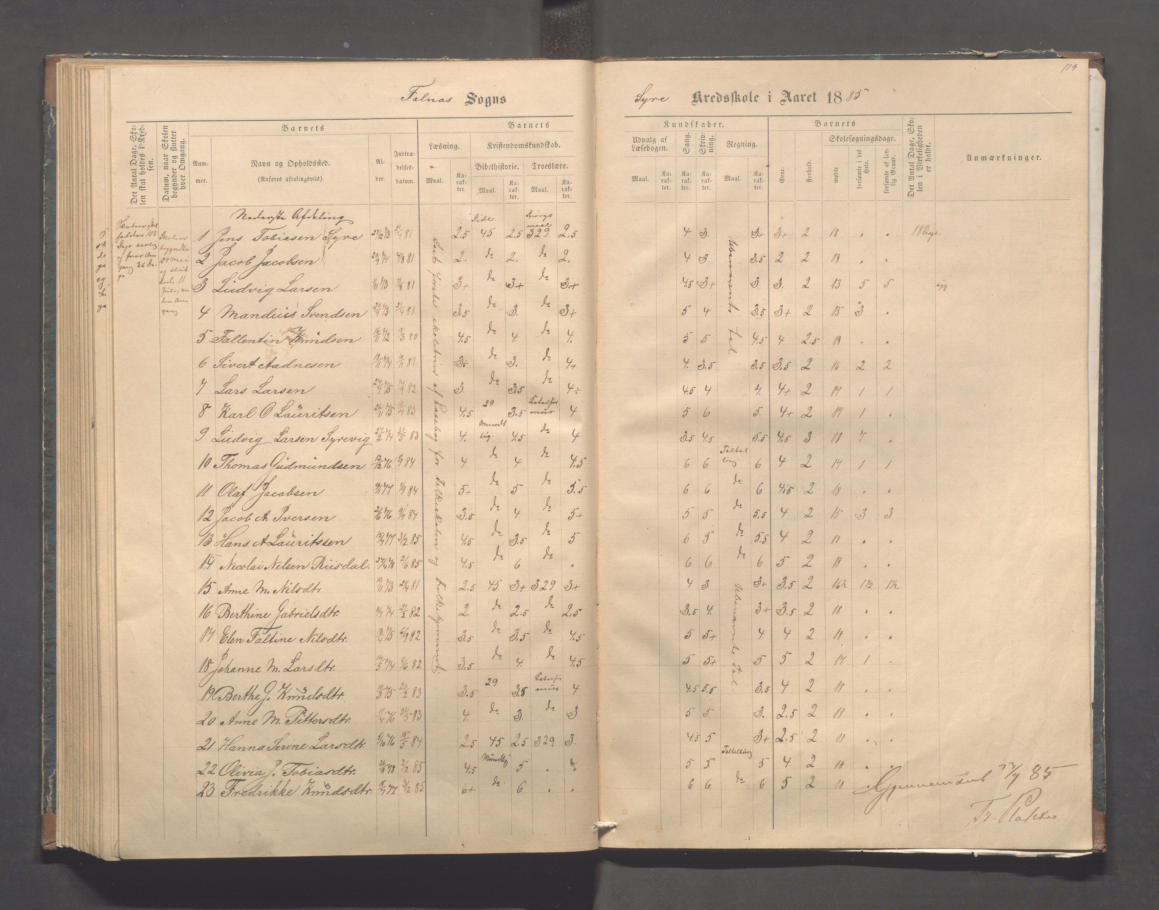 Skudenes kommune - Syre - Høynes skole, IKAR/A-307/H/L0004: Skoleprotokoll - Syre - Høynes, 1876-1885, p. 119