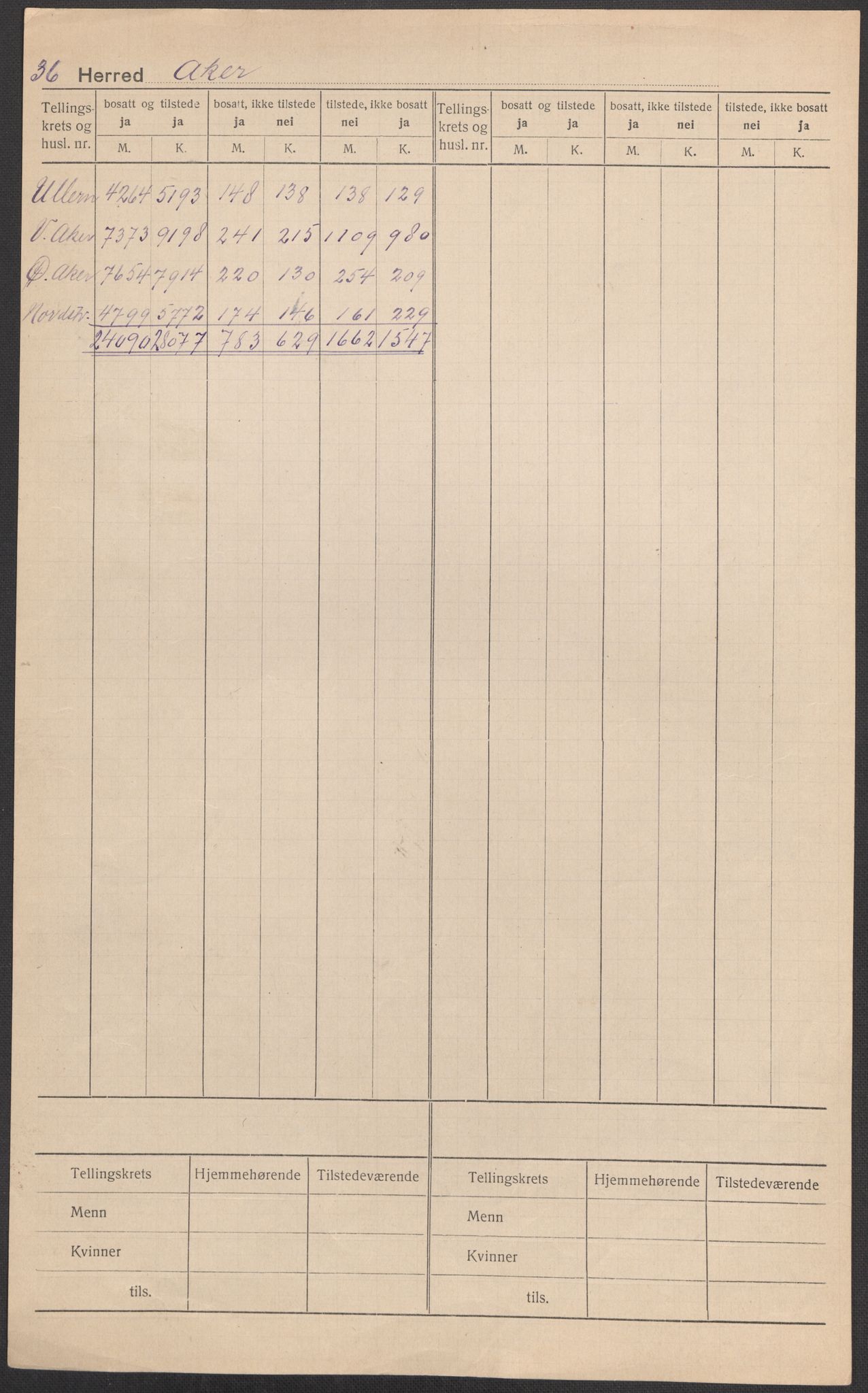 SAO, 1920 census for Aker, 1920, p. 1