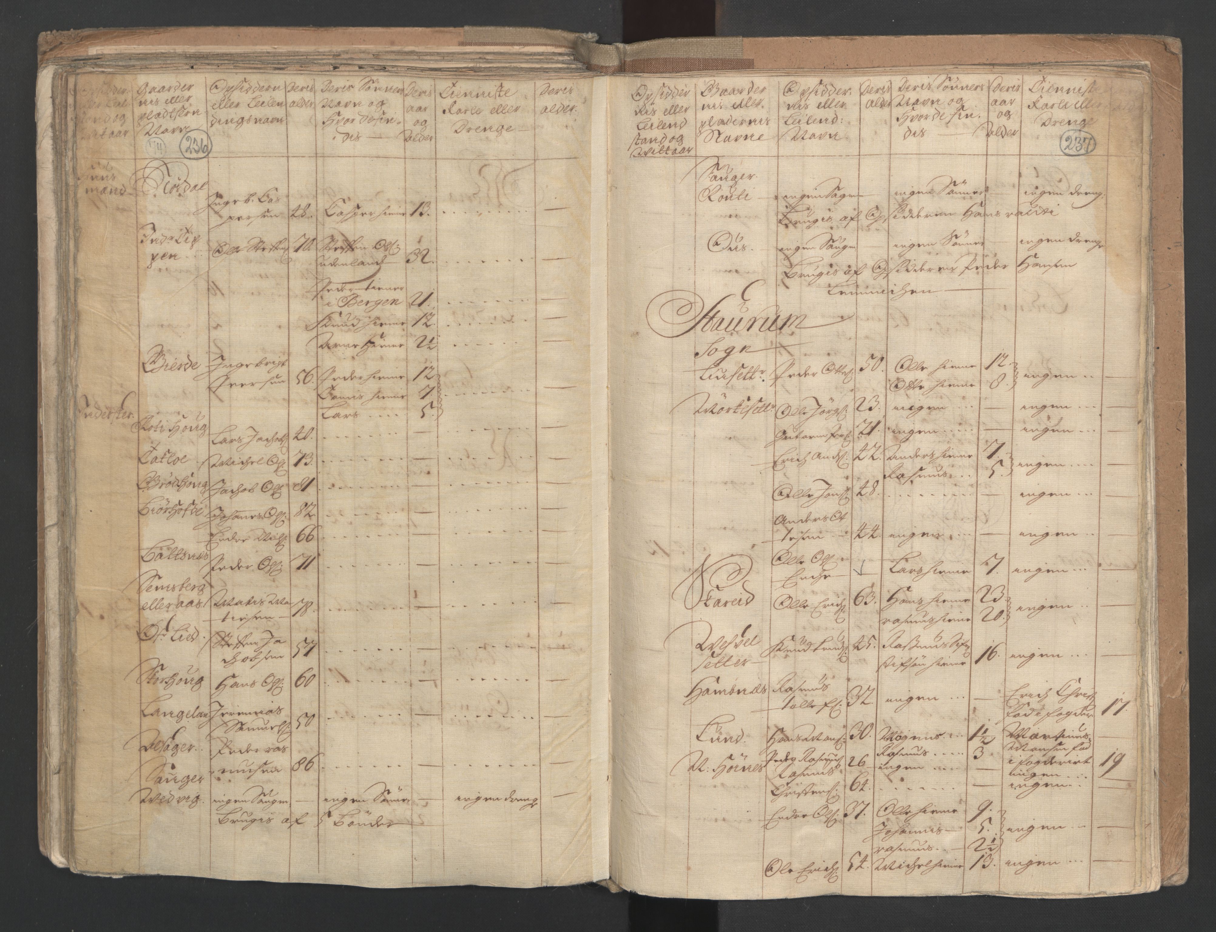 RA, Census (manntall) 1701, no. 9: Sunnfjord fogderi, Nordfjord fogderi and Svanø birk, 1701, p. 236-237