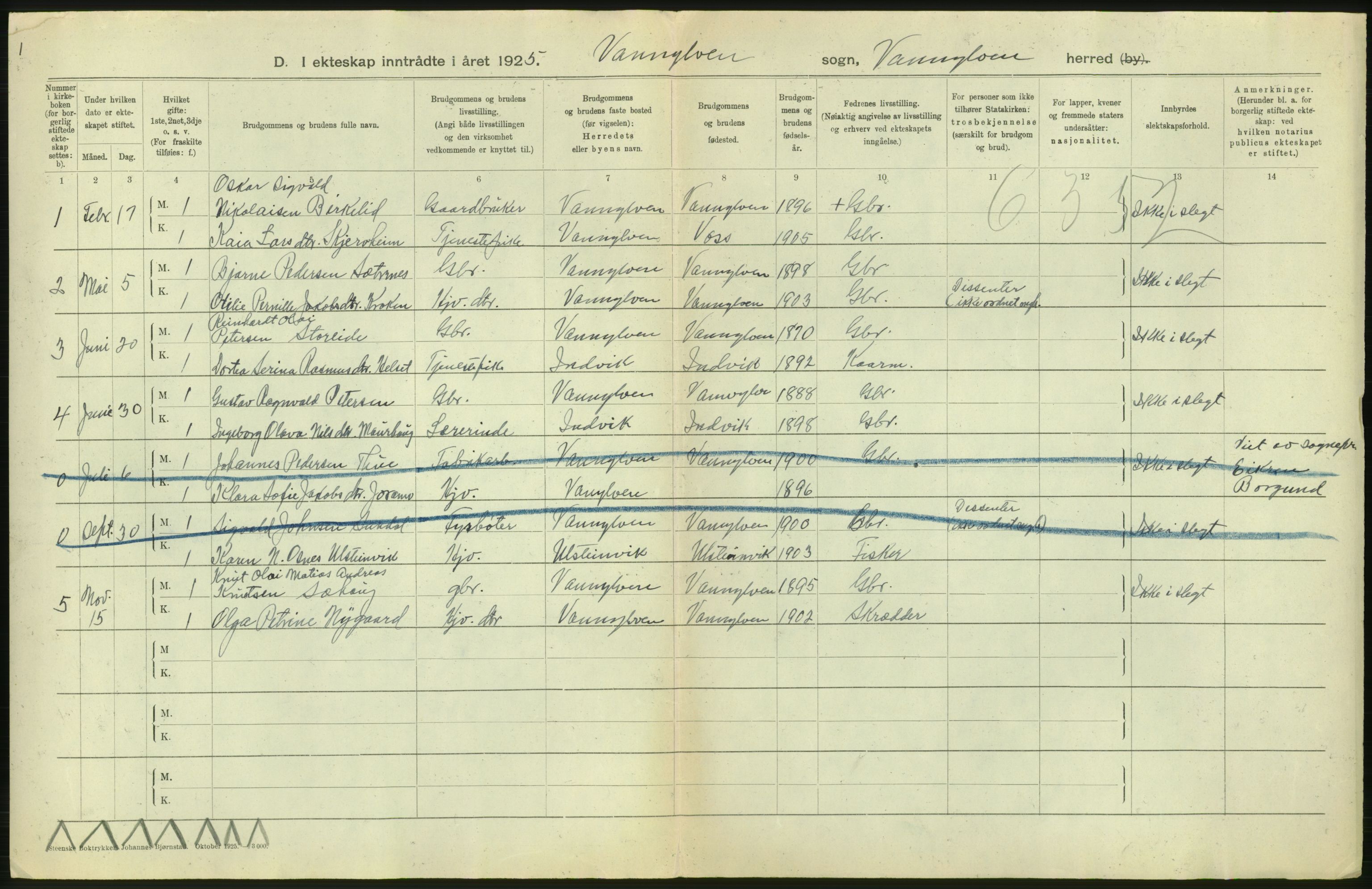 Statistisk sentralbyrå, Sosiodemografiske emner, Befolkning, AV/RA-S-2228/D/Df/Dfc/Dfce/L0035: Møre fylke: Gifte, døde. Bygder og byer., 1925, p. 4