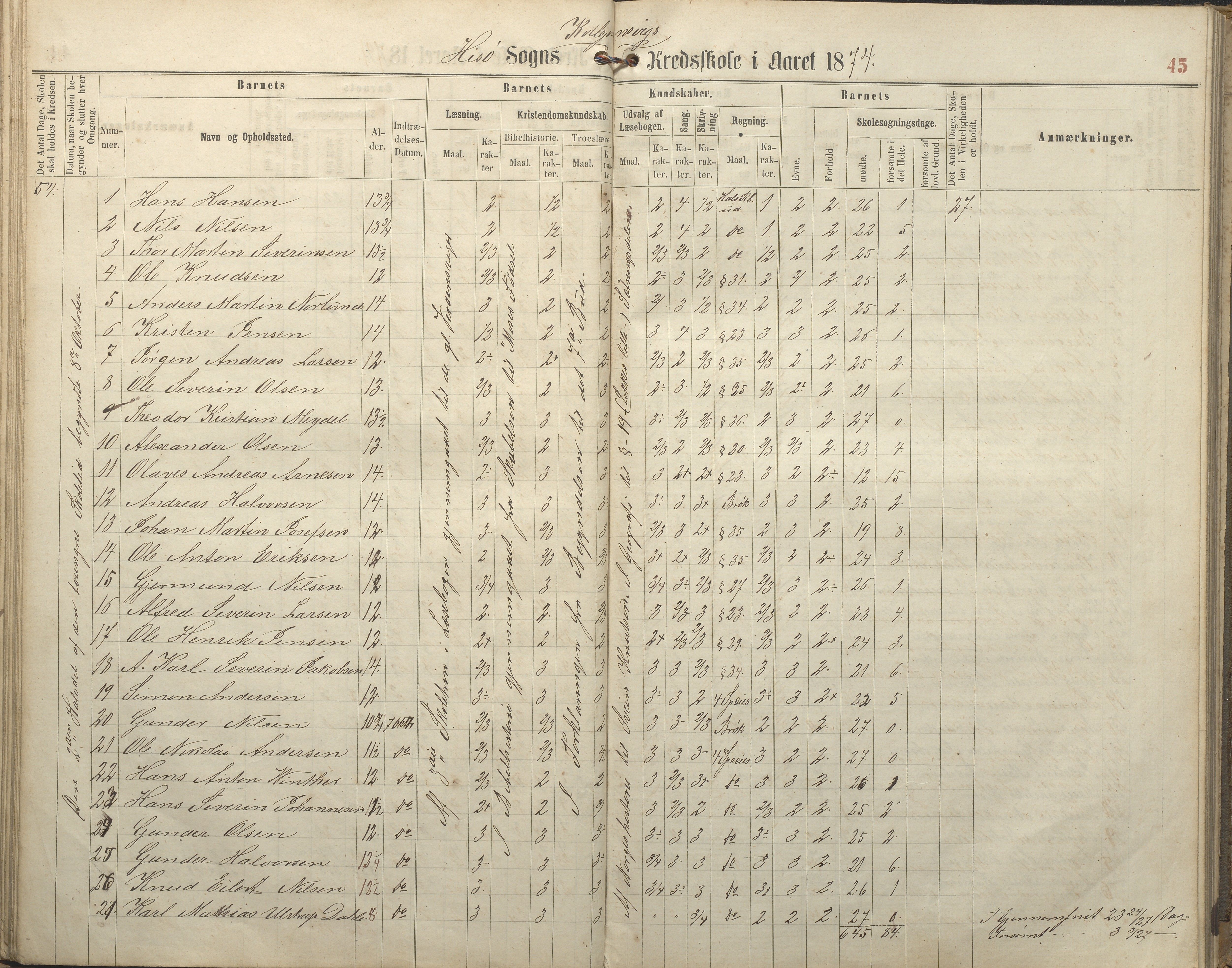 Hisøy kommune frem til 1991, AAKS/KA0922-PK/32/L0005: Skoleprotokoll, 1863-1881, p. 45