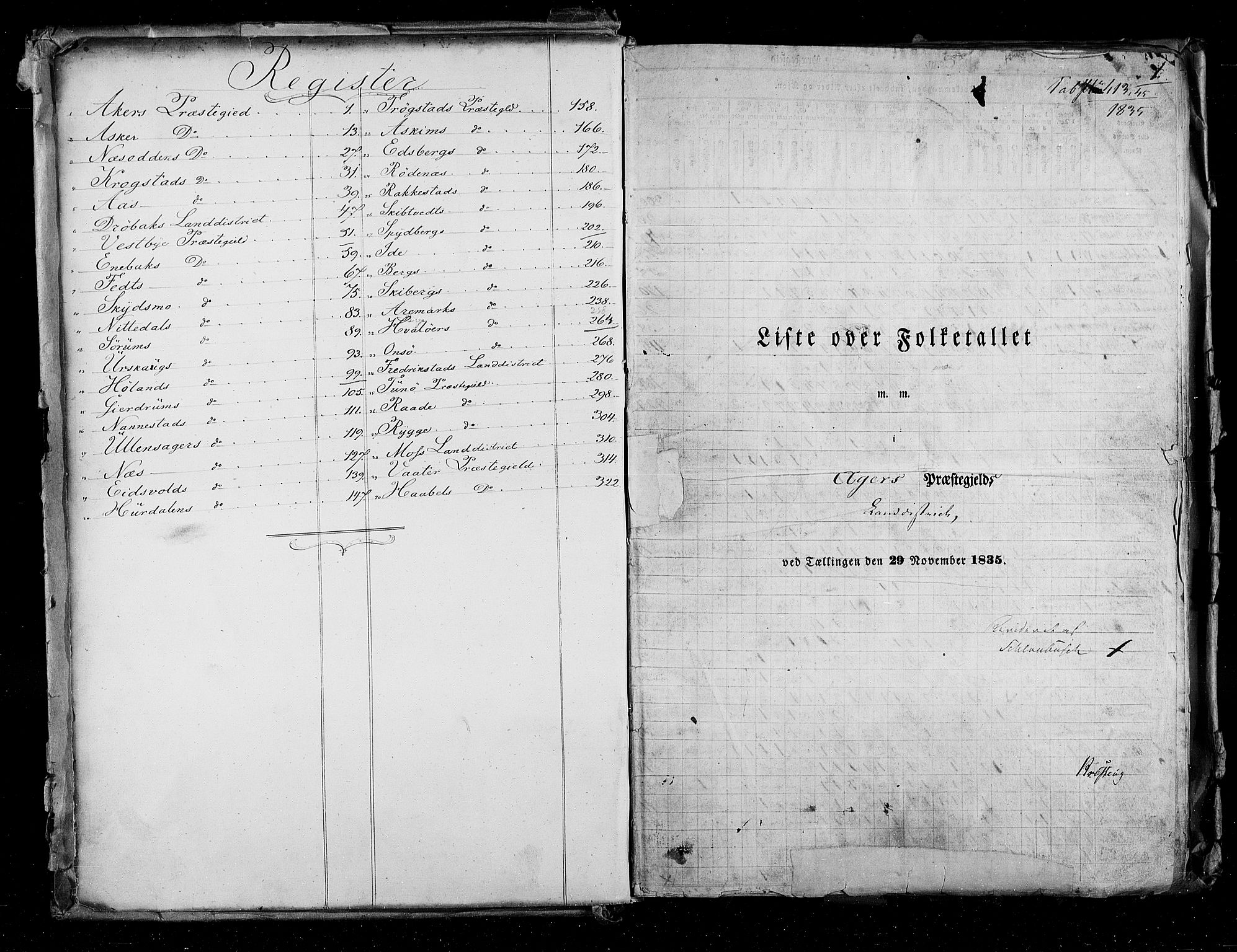 RA, Census 1835, vol. 2: Akershus amt og Smålenenes amt, 1835, p. 1