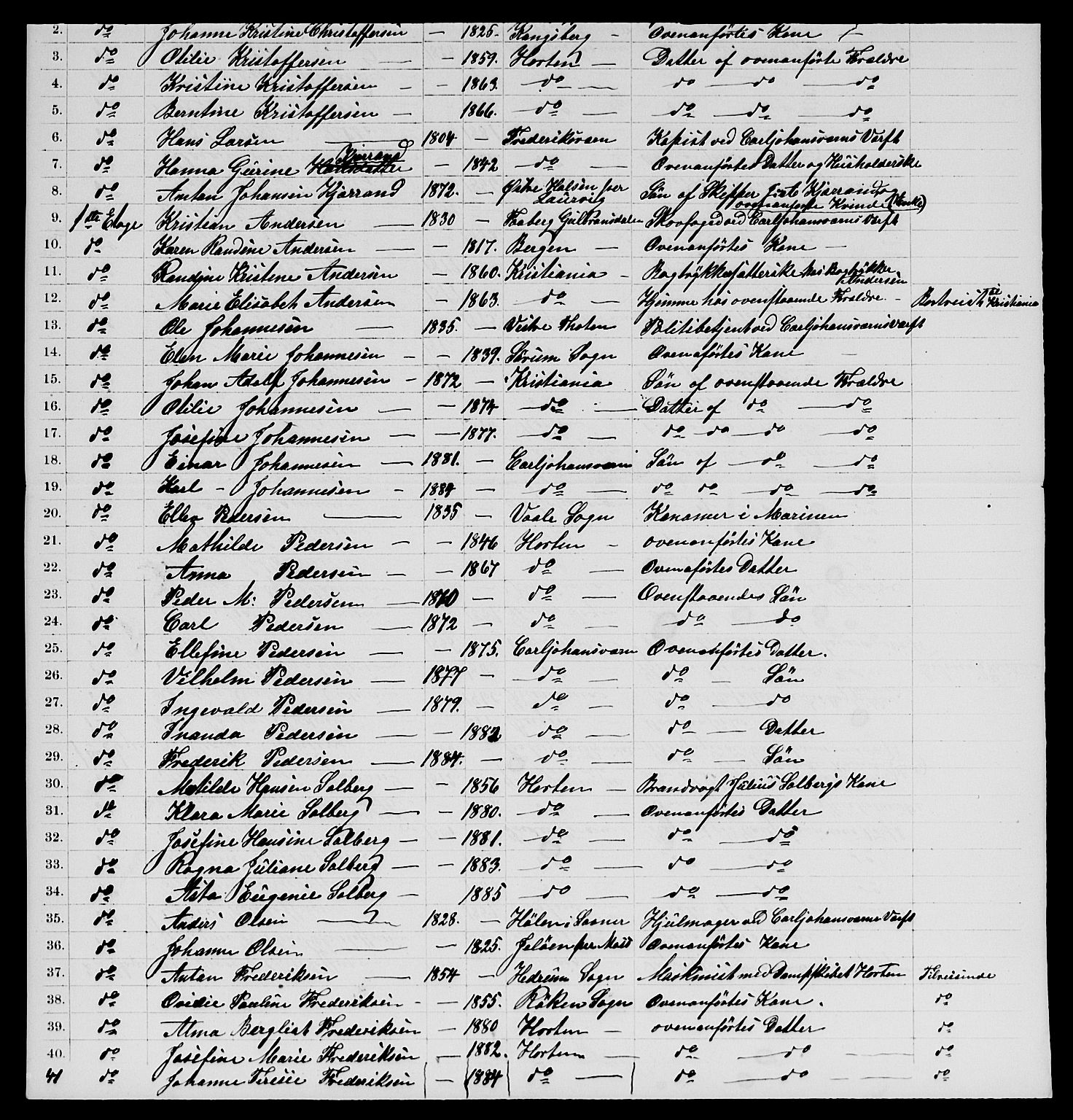 SAKO, 1885 census for 0703 Horten, 1885, p. 1340