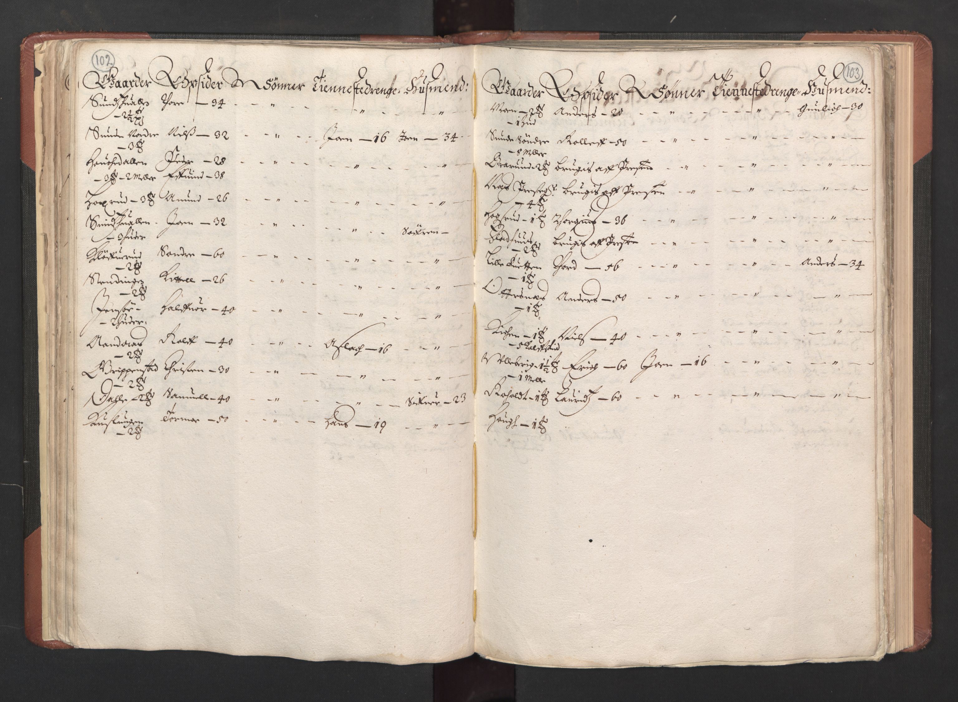 RA, Bailiff's Census 1664-1666, no. 6: Øvre and Nedre Telemark fogderi and Bamble fogderi , 1664, p. 102-103