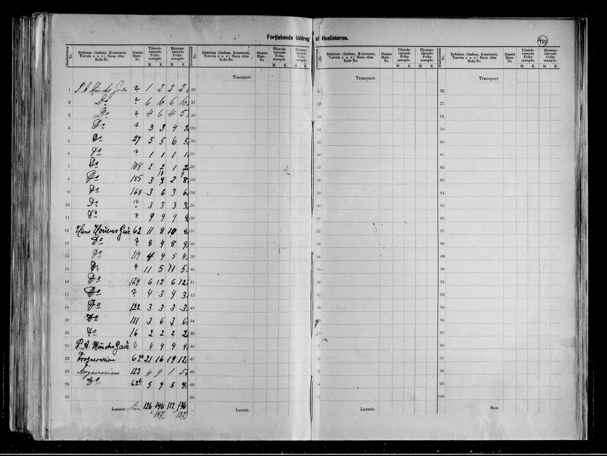 RA, 1891 census for 0806 Skien, 1891, p. 48