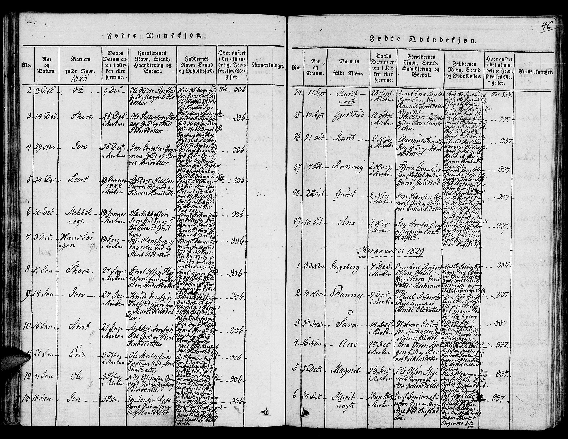 Ministerialprotokoller, klokkerbøker og fødselsregistre - Sør-Trøndelag, SAT/A-1456/672/L0853: Parish register (official) no. 672A06 /1, 1816-1829, p. 46