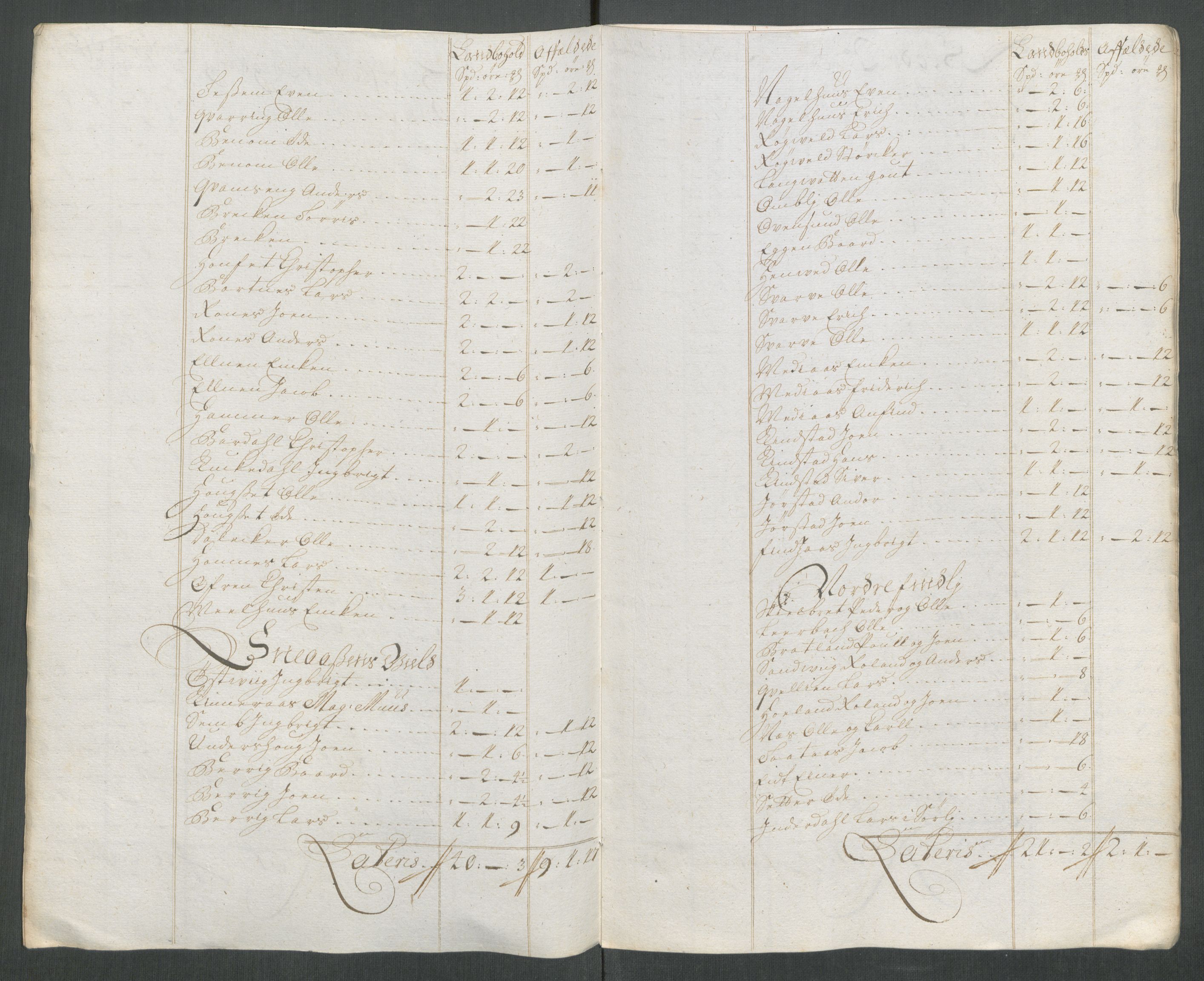 Rentekammeret inntil 1814, Reviderte regnskaper, Fogderegnskap, AV/RA-EA-4092/R63/L4320: Fogderegnskap Inderøy, 1712, p. 189