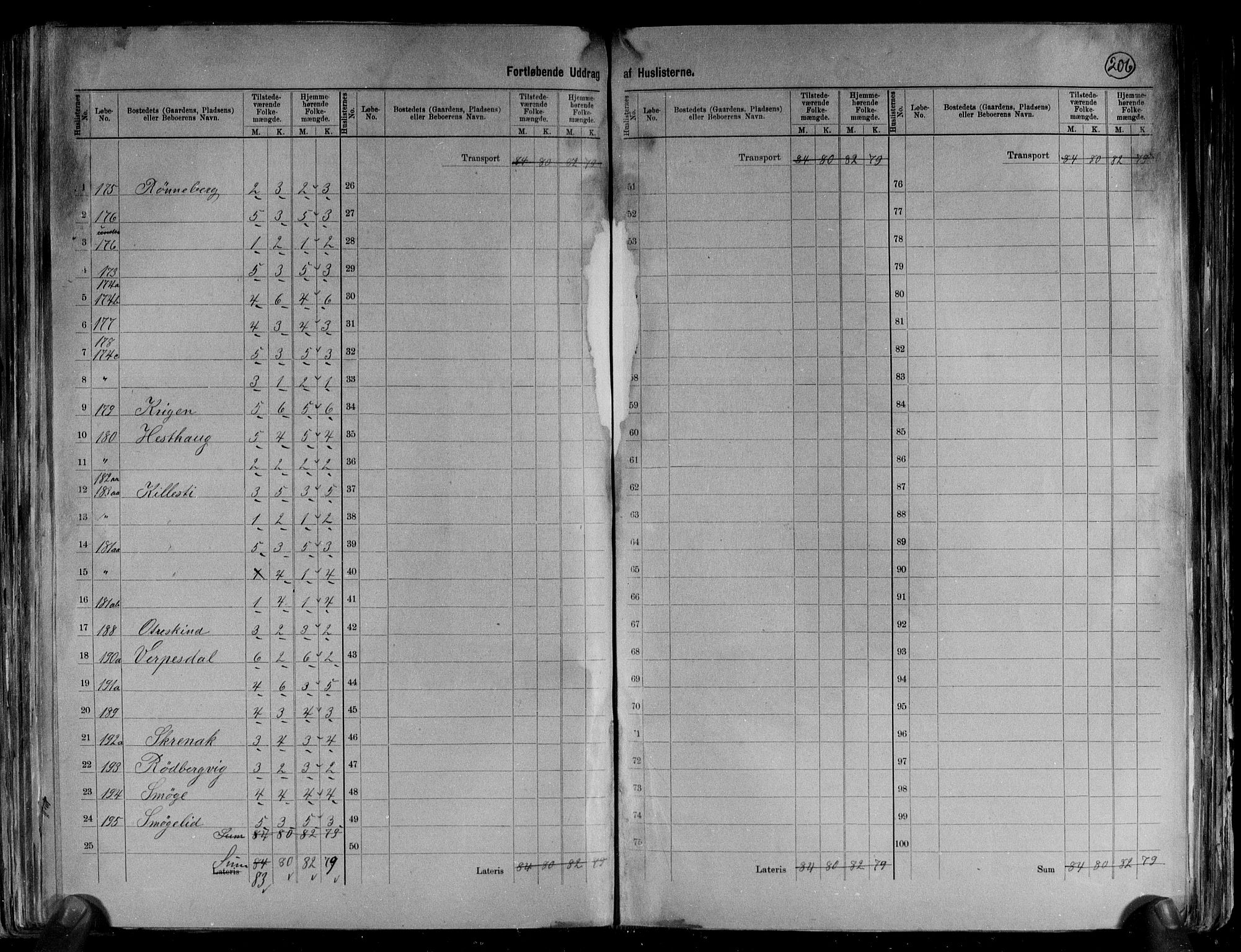 RA, 1891 census for 1524 Norddal, 1891, p. 25