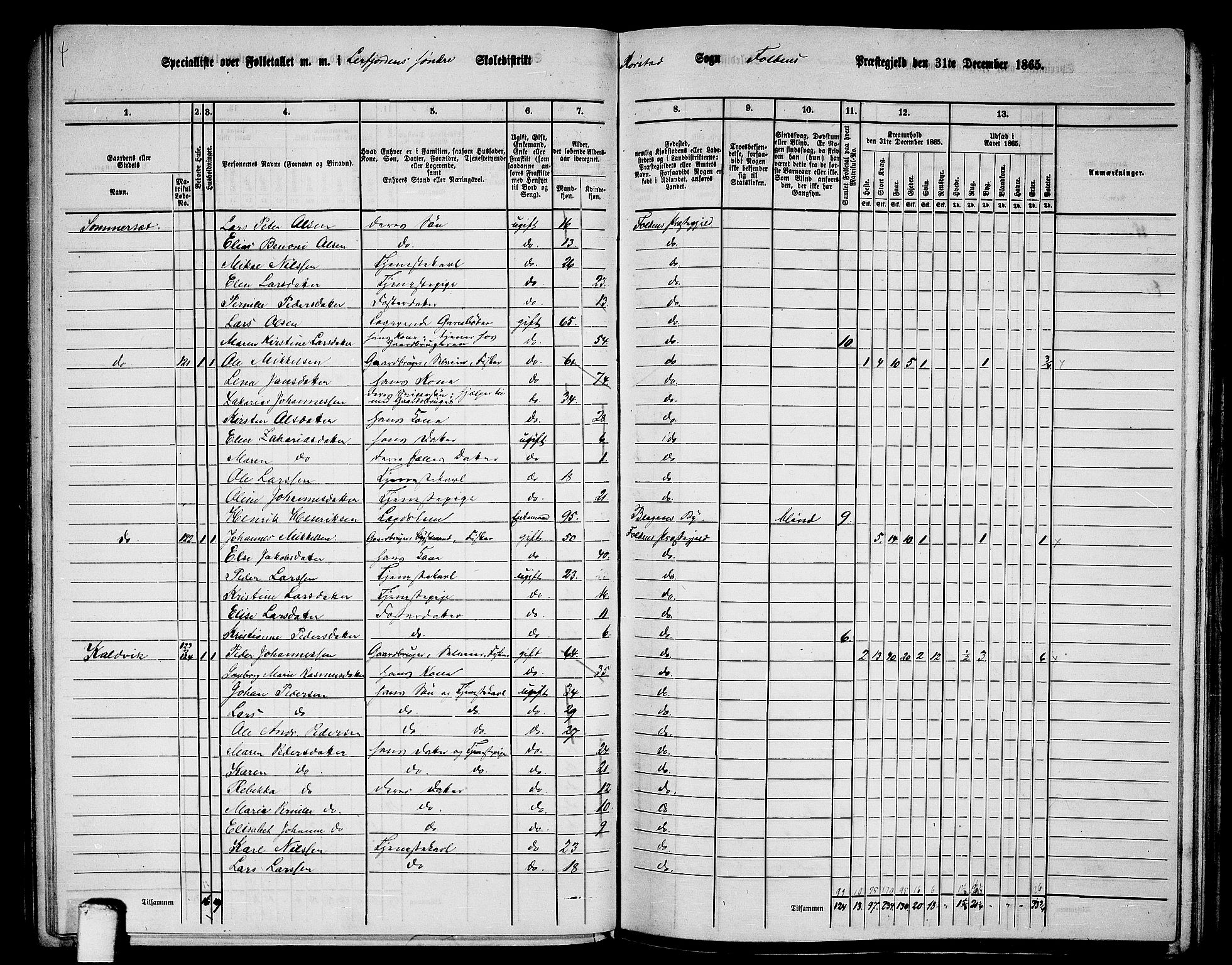 RA, 1865 census for Folda, 1865, p. 66