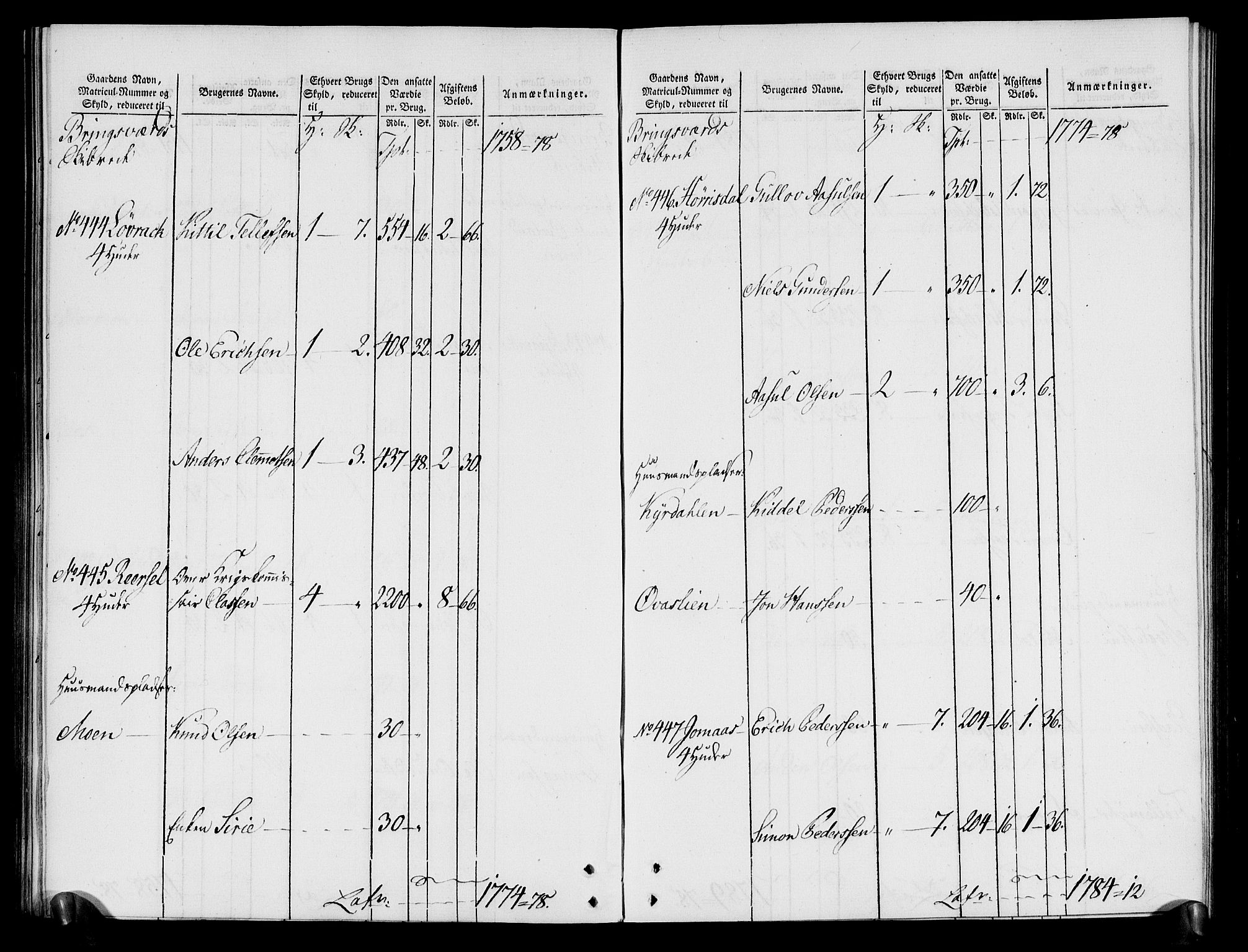 Rentekammeret inntil 1814, Realistisk ordnet avdeling, AV/RA-EA-4070/N/Ne/Nea/L0080: Nedenes fogderi. Oppebørselsregister, 1803-1804, p. 123