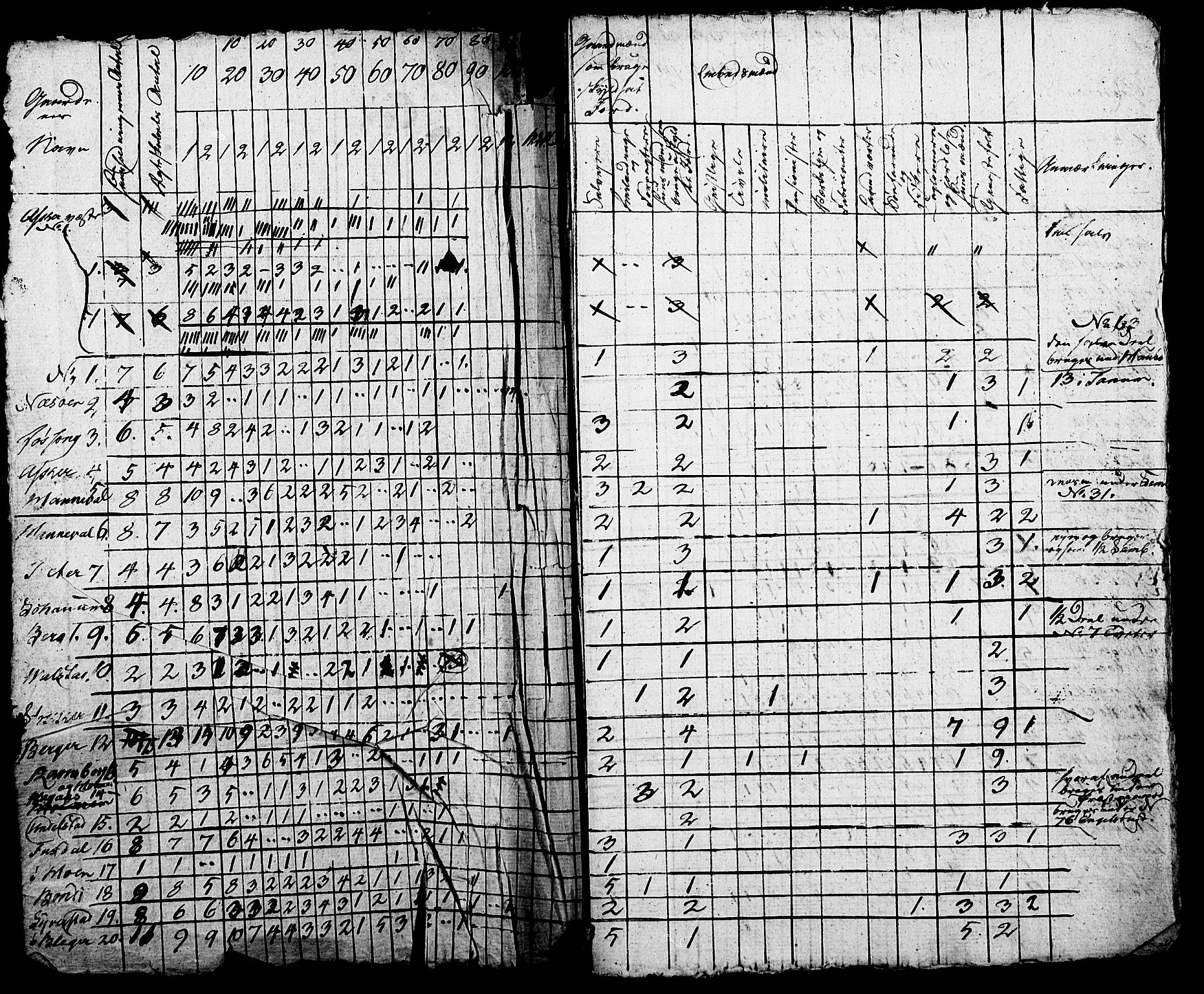 SAO, Census 1825 for Asker, 1825, p. 74