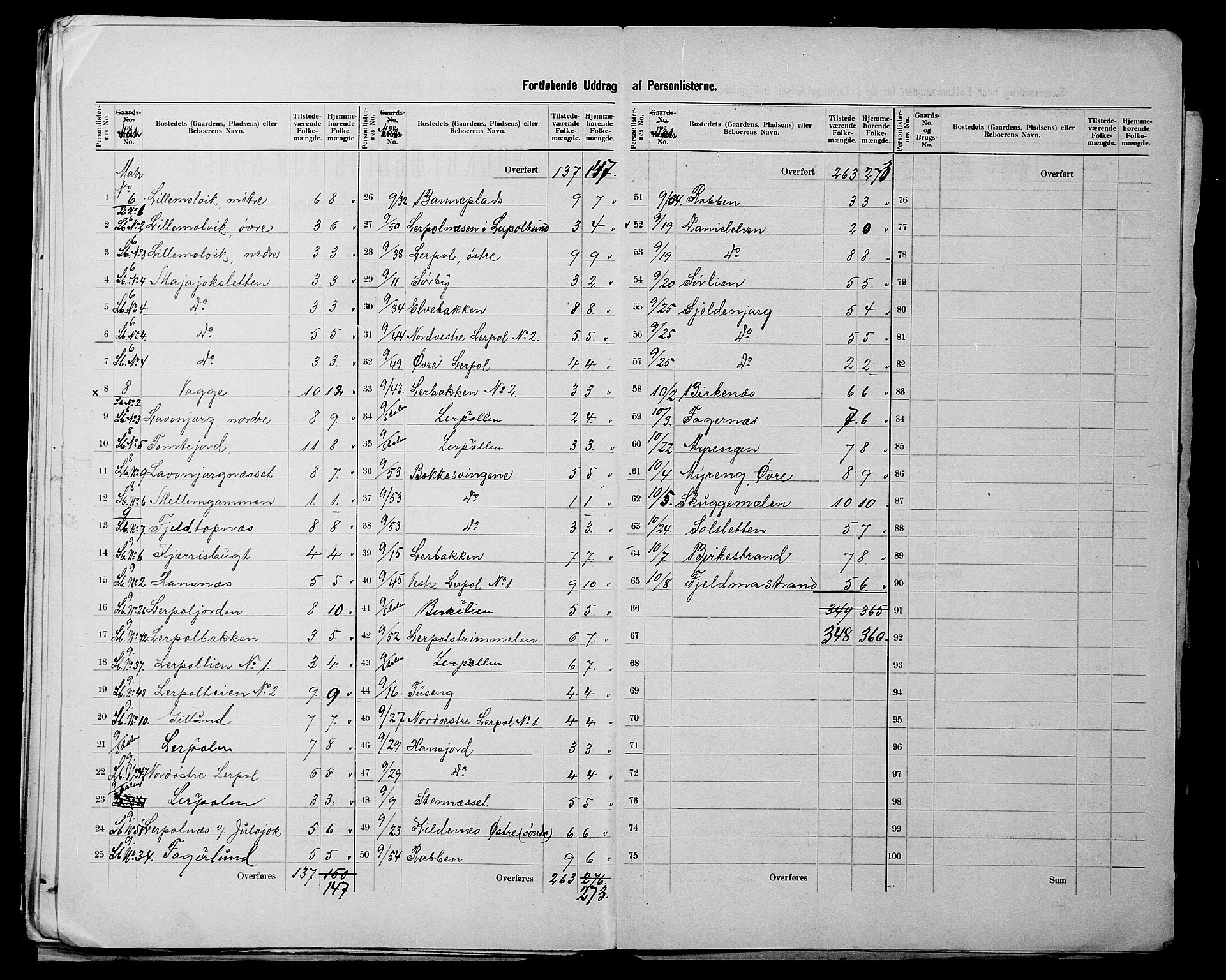 SATØ, 1900 census for Tana, 1900, p. 17