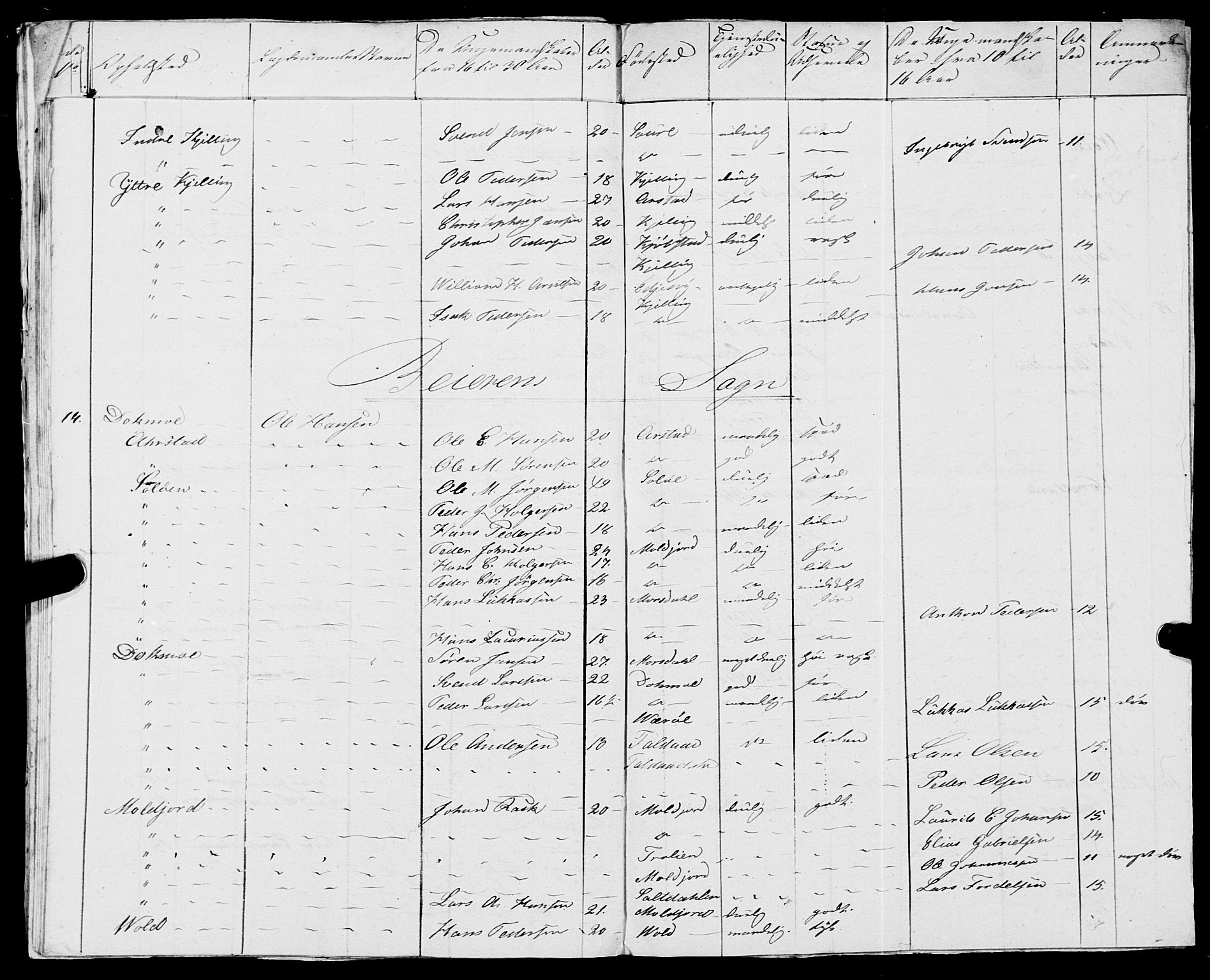 Fylkesmannen i Nordland, AV/SAT-A-0499/1.1/R/Ra/L0018: --, 1809-1836, p. 218