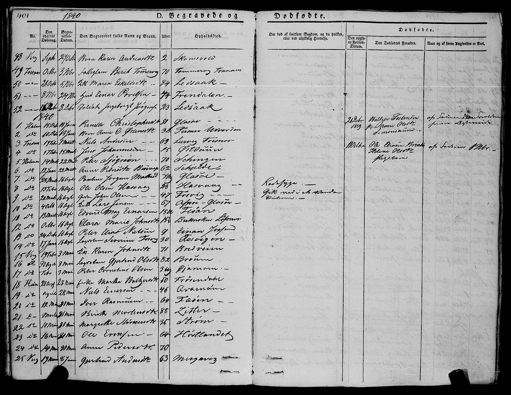 Ministerialprotokoller, klokkerbøker og fødselsregistre - Nord-Trøndelag, SAT/A-1458/773/L0614: Parish register (official) no. 773A05, 1831-1856, p. 401