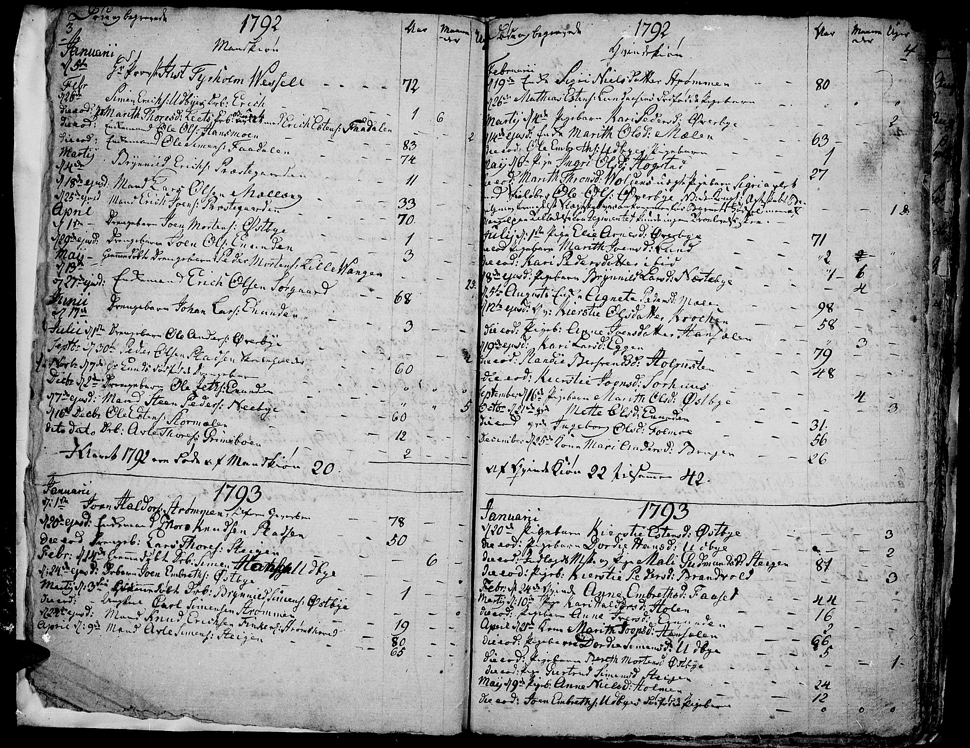 Tynset prestekontor, SAH/PREST-058/H/Ha/Haa/L0014: Parish register (official) no. 14, 1790-1800, p. 3-4