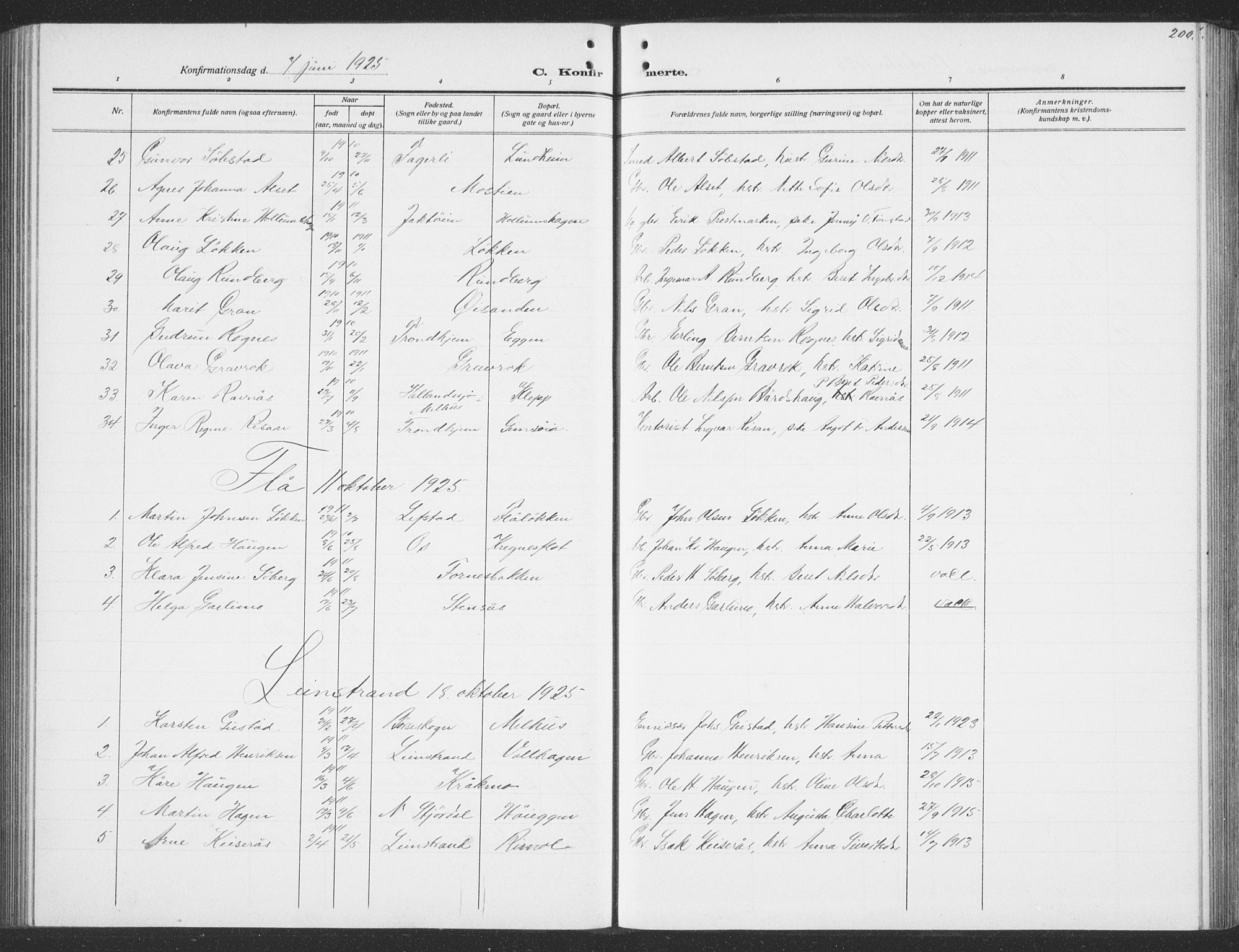 Ministerialprotokoller, klokkerbøker og fødselsregistre - Sør-Trøndelag, SAT/A-1456/691/L1095: Parish register (copy) no. 691C06, 1912-1933, p. 200