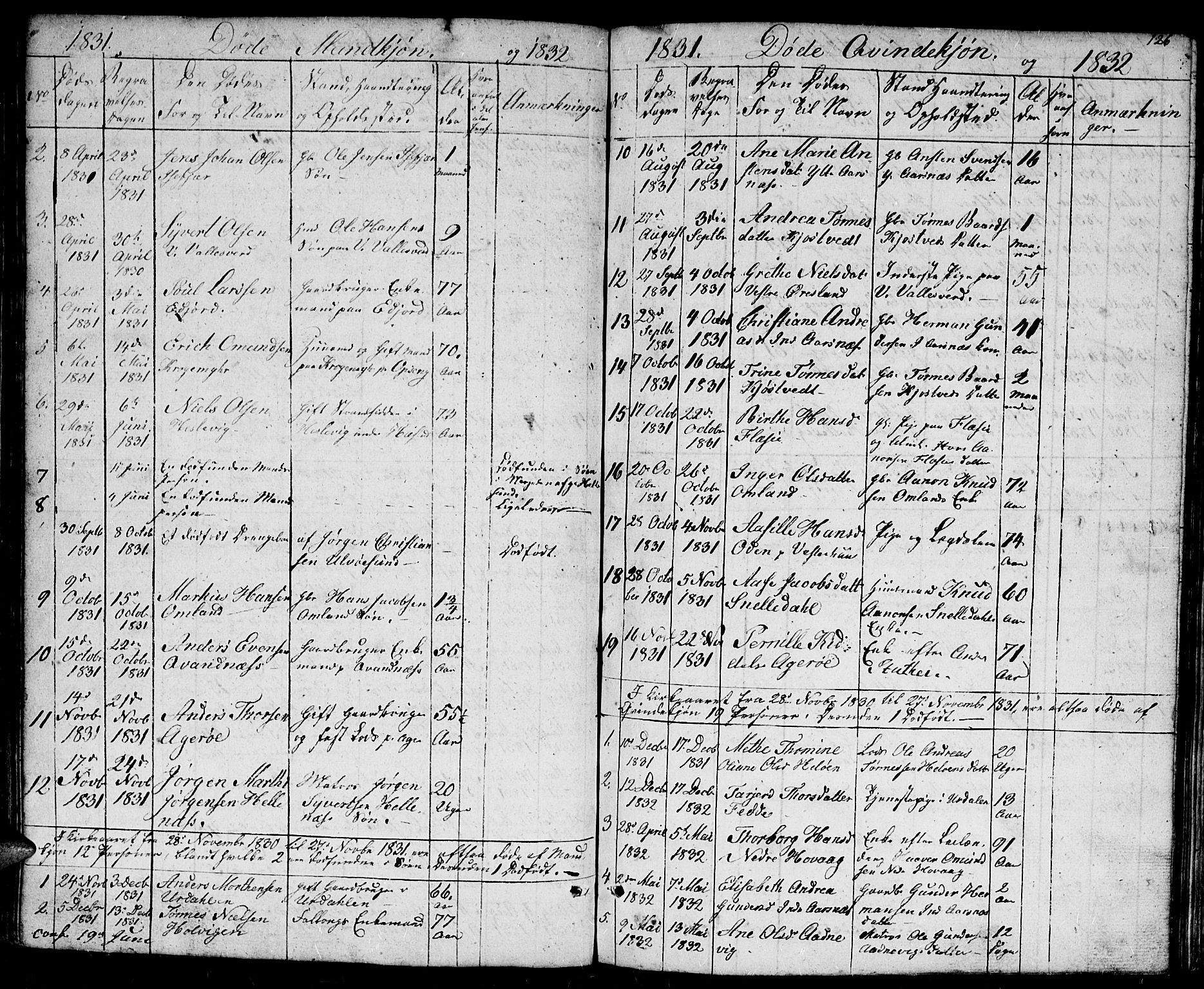 Høvåg sokneprestkontor, SAK/1111-0025/F/Fb/L0001: Parish register (copy) no. B 1, 1817-1846, p. 126