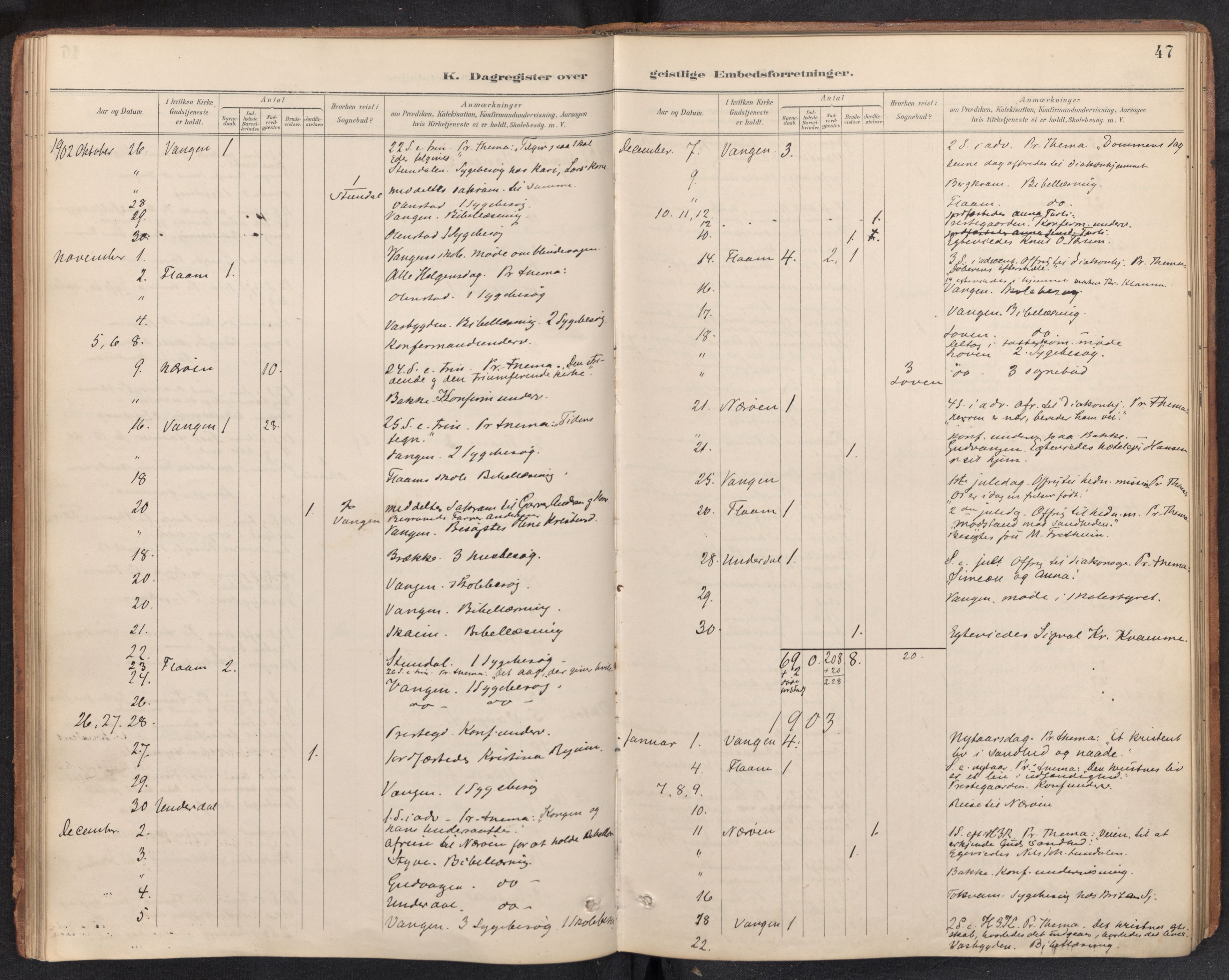 Aurland sokneprestembete, SAB/A-99937/H/Ha/Haf: Diary records no. F 2, 1891-1932, p. 46b-47a