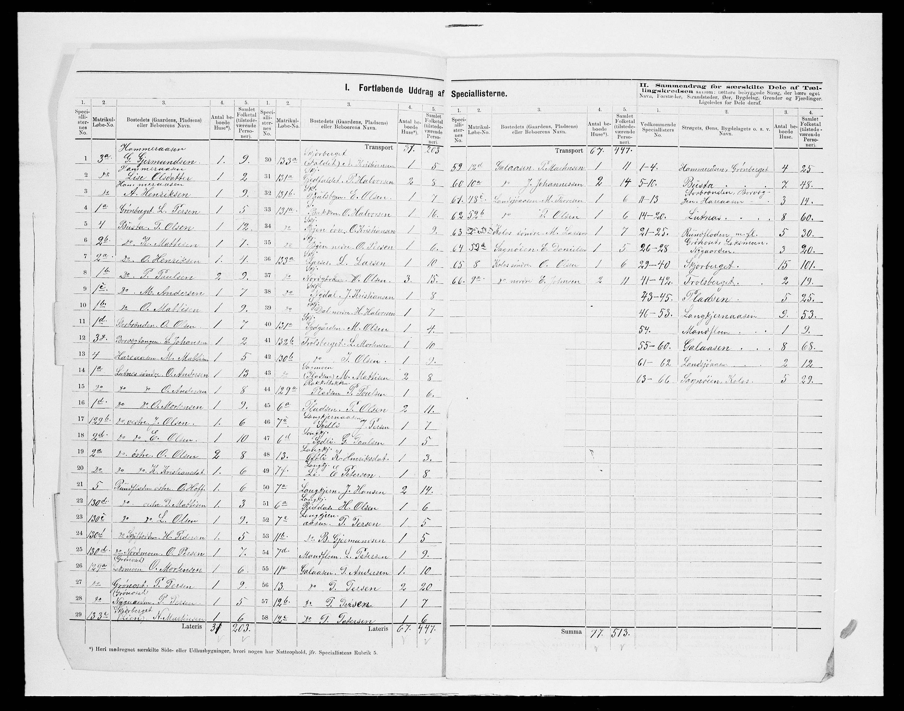 SAH, 1875 census for 0428P Trysil, 1875, p. 18