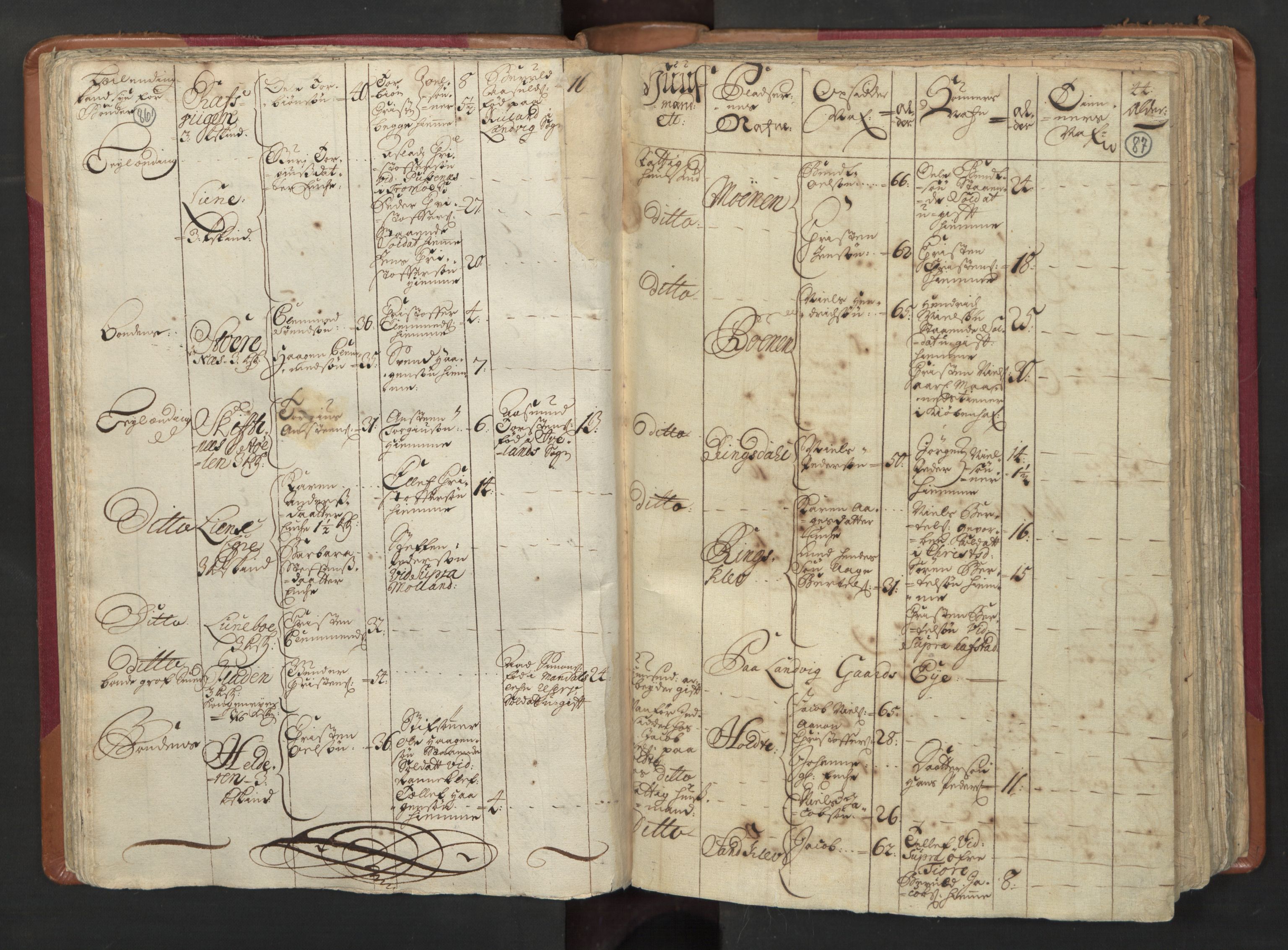 RA, Census (manntall) 1701, no. 3: Nedenes fogderi, 1701, p. 86-87