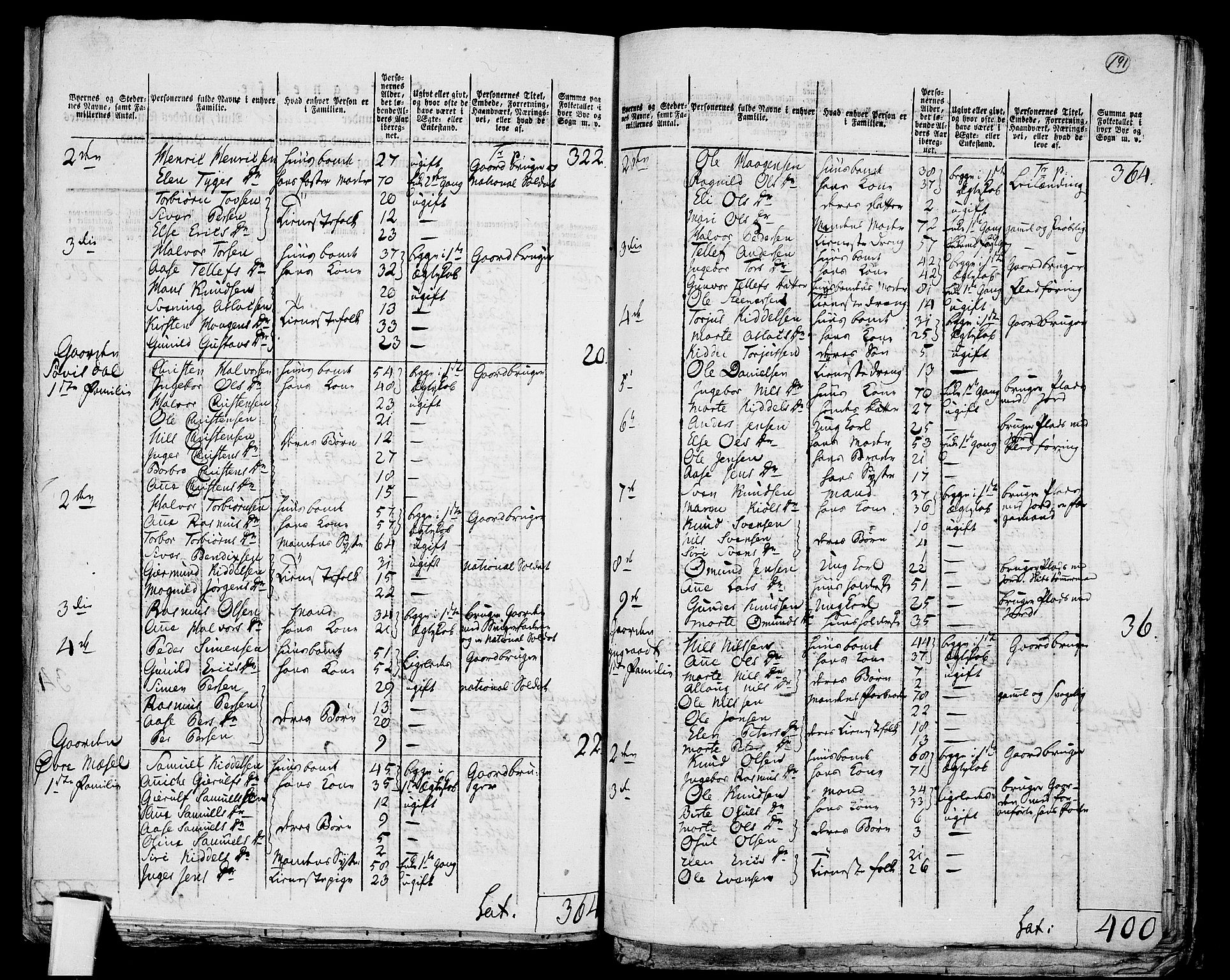 RA, 1801 census for 0920P Øyestad, 1801, p. 190b-191a