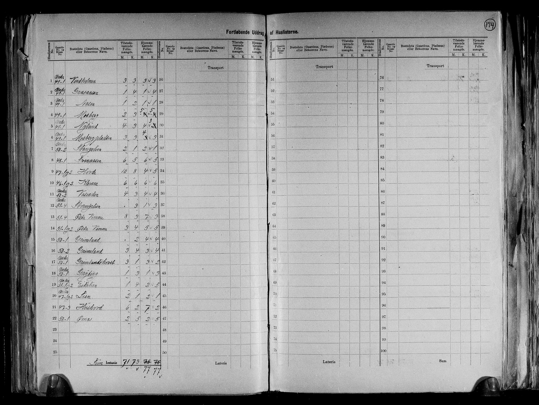 RA, 1891 census for 0929 Åmli, 1891, p. 26